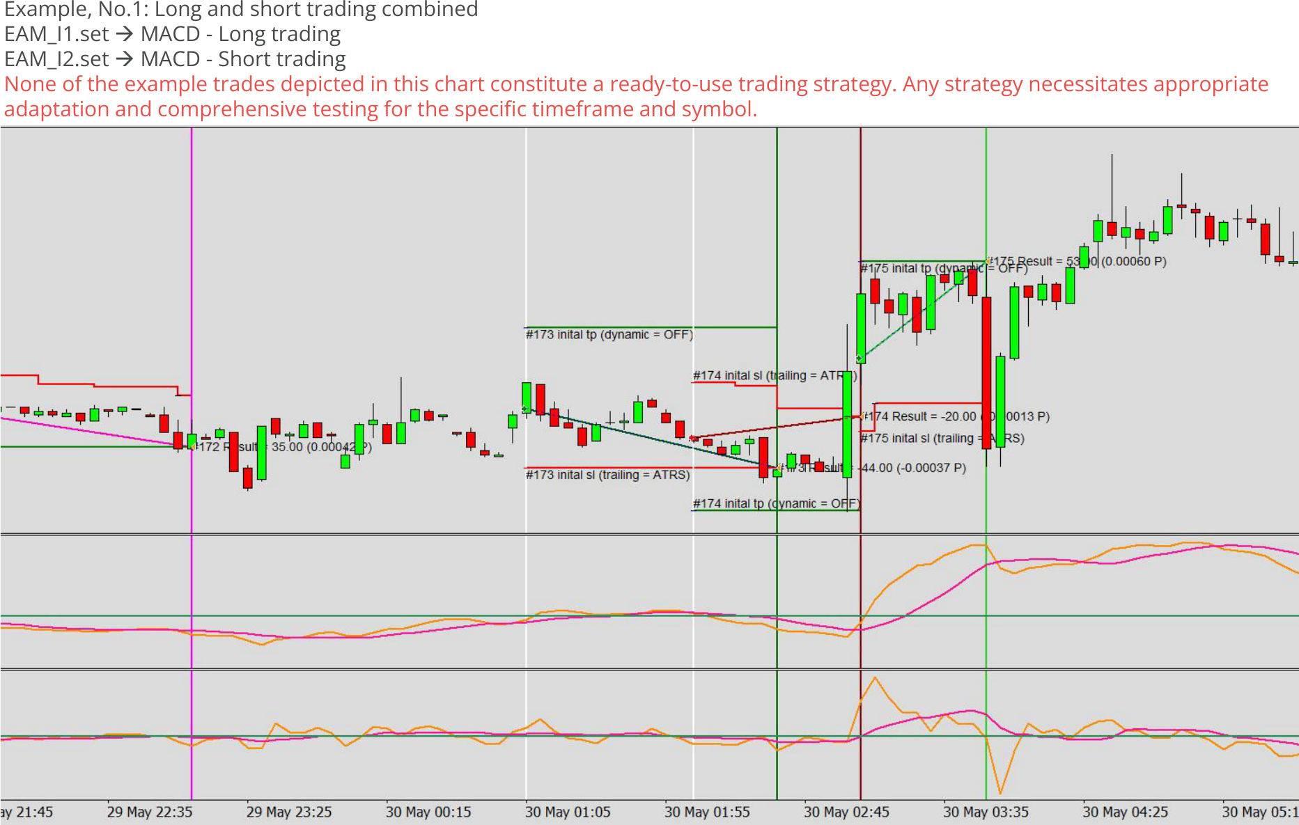 Custom expert advisor example chart 3, Long and short trading combined, All modules combined.png