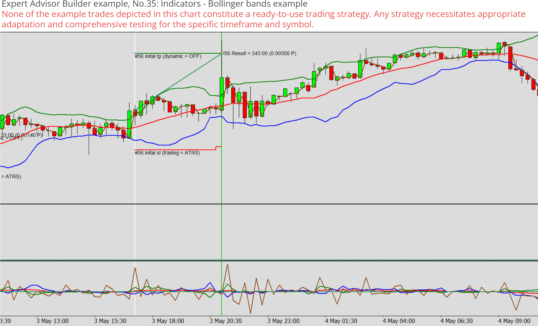 Expert advisor builder example chart 2, Indicators - Bollinger bands example.png