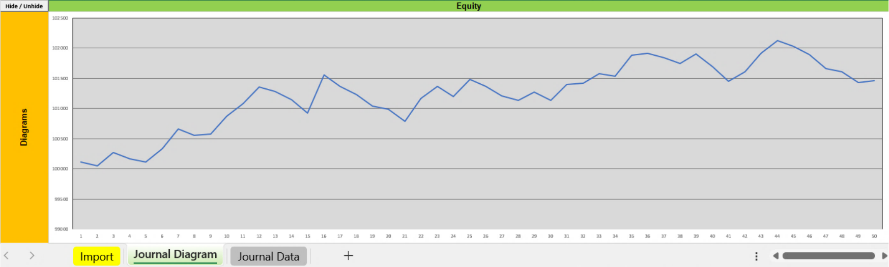 File Output, Journal, Diagram - Equity.png