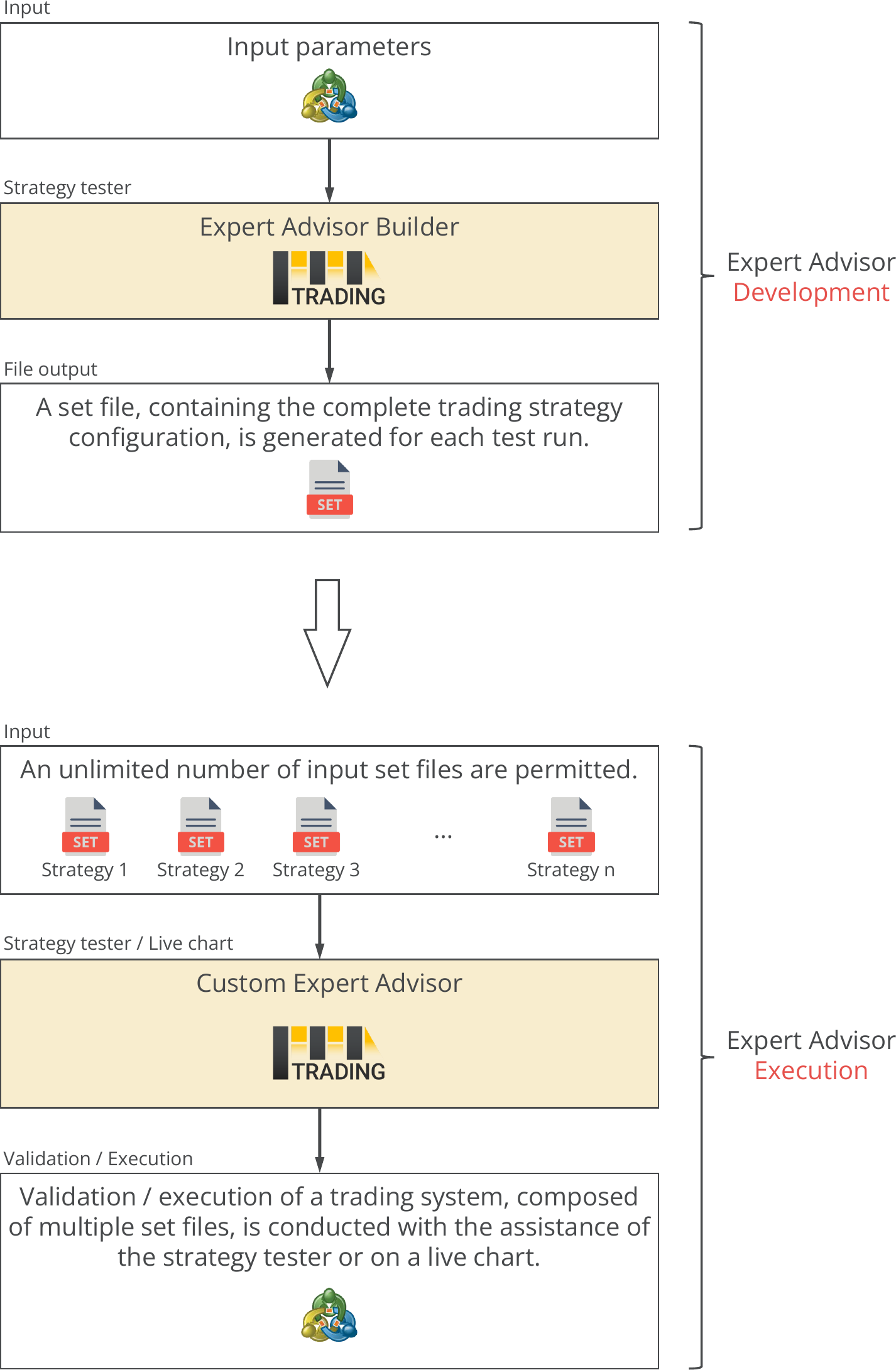 Workflow and combination of expert advisor builder and custom expert advisor.png