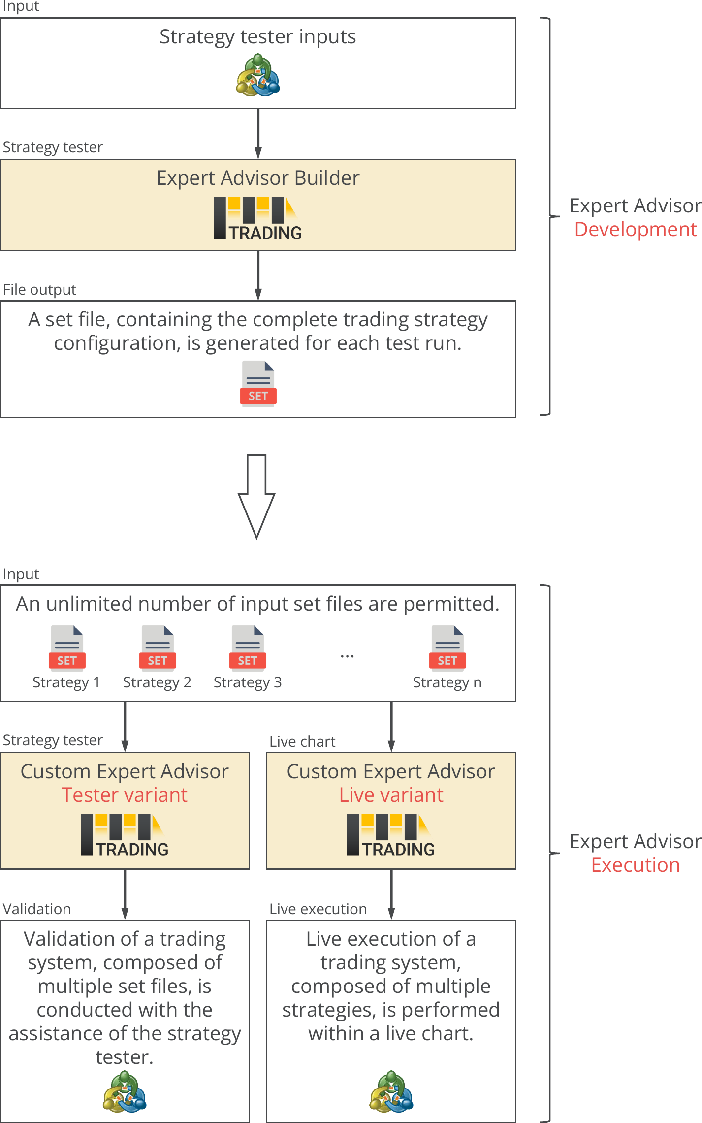 Workflow and combination of expert advisor builder and custom expert advisor.png