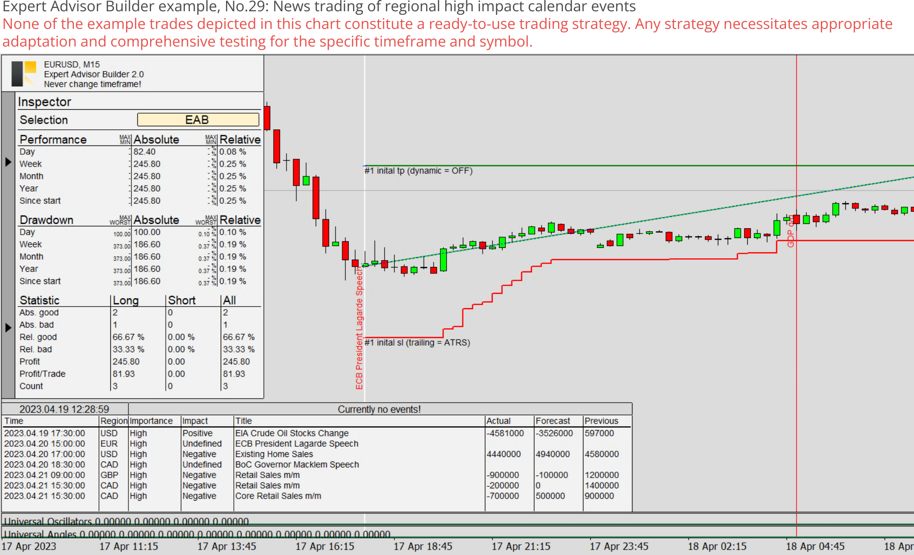 Expert advisor builder example chart 0, News trading of regional high impact calendar events.png