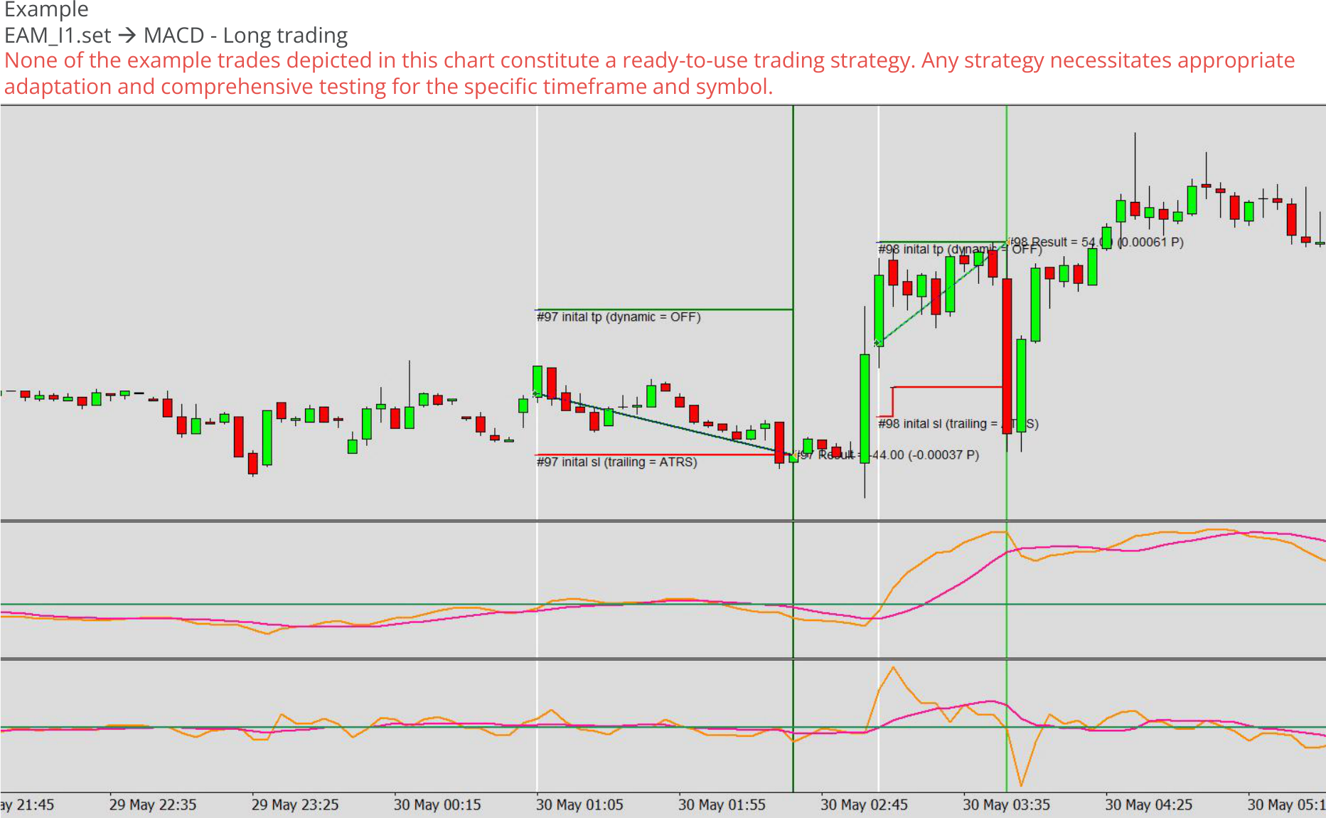 Custom expert advisor example chart 0, Long and short trading combined, MACD - Long trading.png