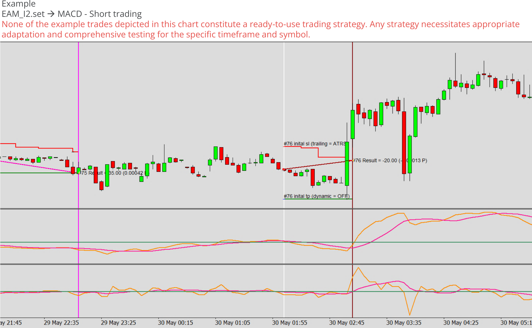 Custom expert advisor example chart 2, Long and short trading combined, MACD - Short trading.png