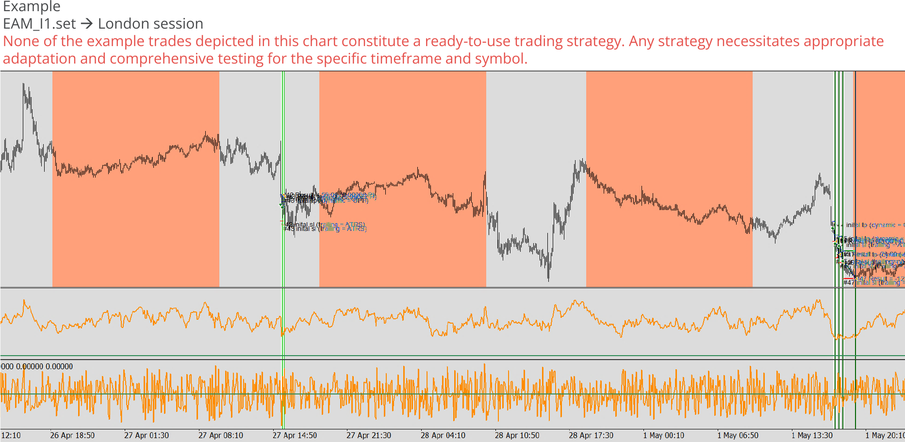 Custom expert advisor example chart 0, Day trading for different market sessions, London session.png