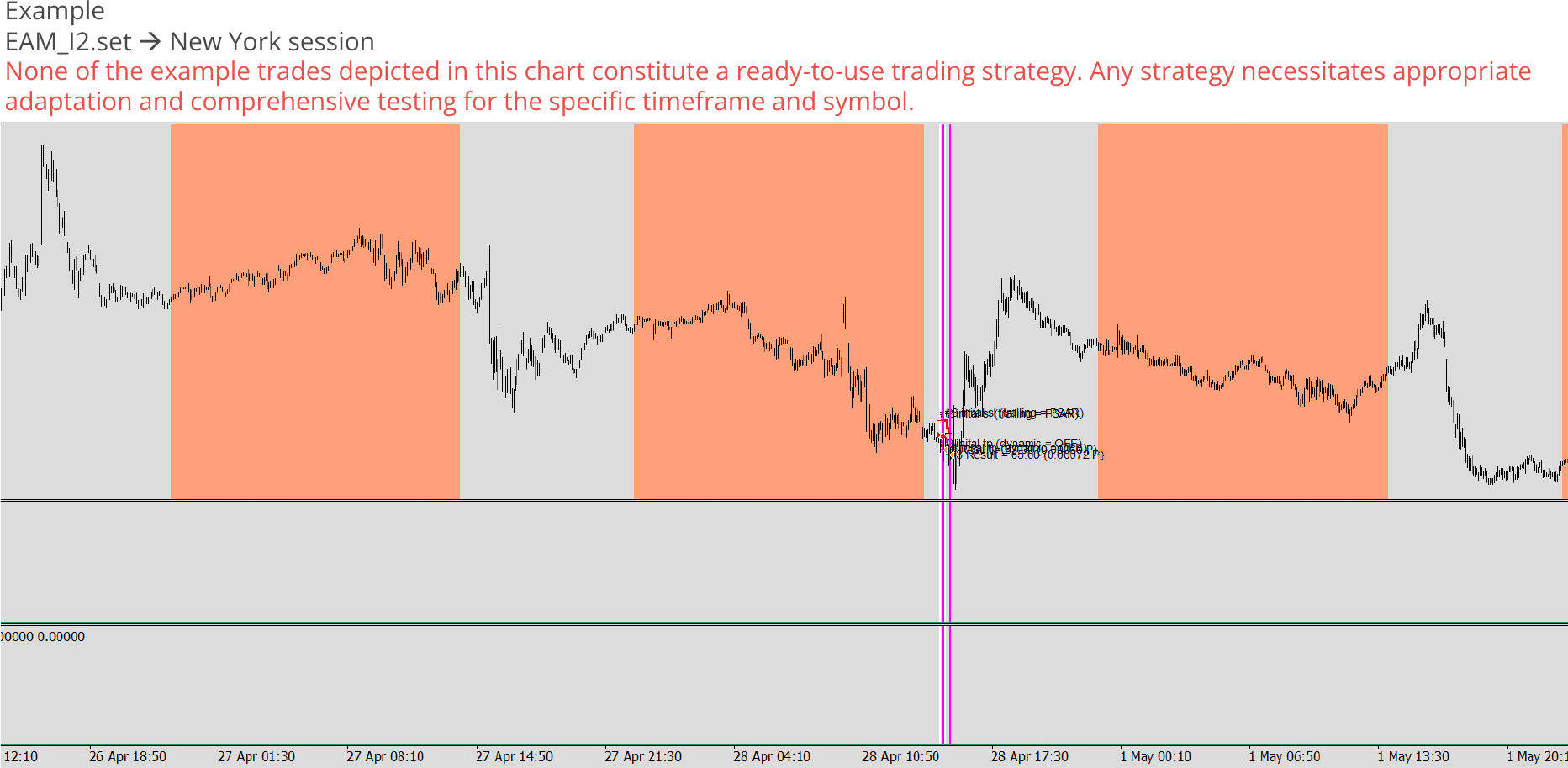 Custom expert advisor example chart 2, Day trading for different market sessions, New York session.png