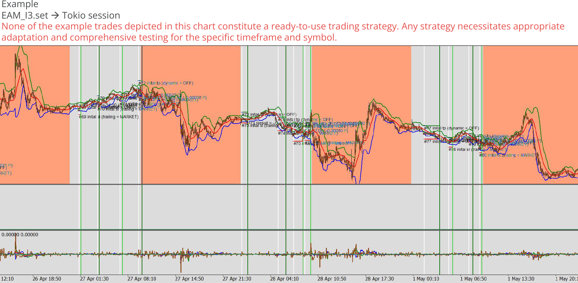 Custom expert advisor example chart 3, Day trading for different market sessions, Tokio session.png