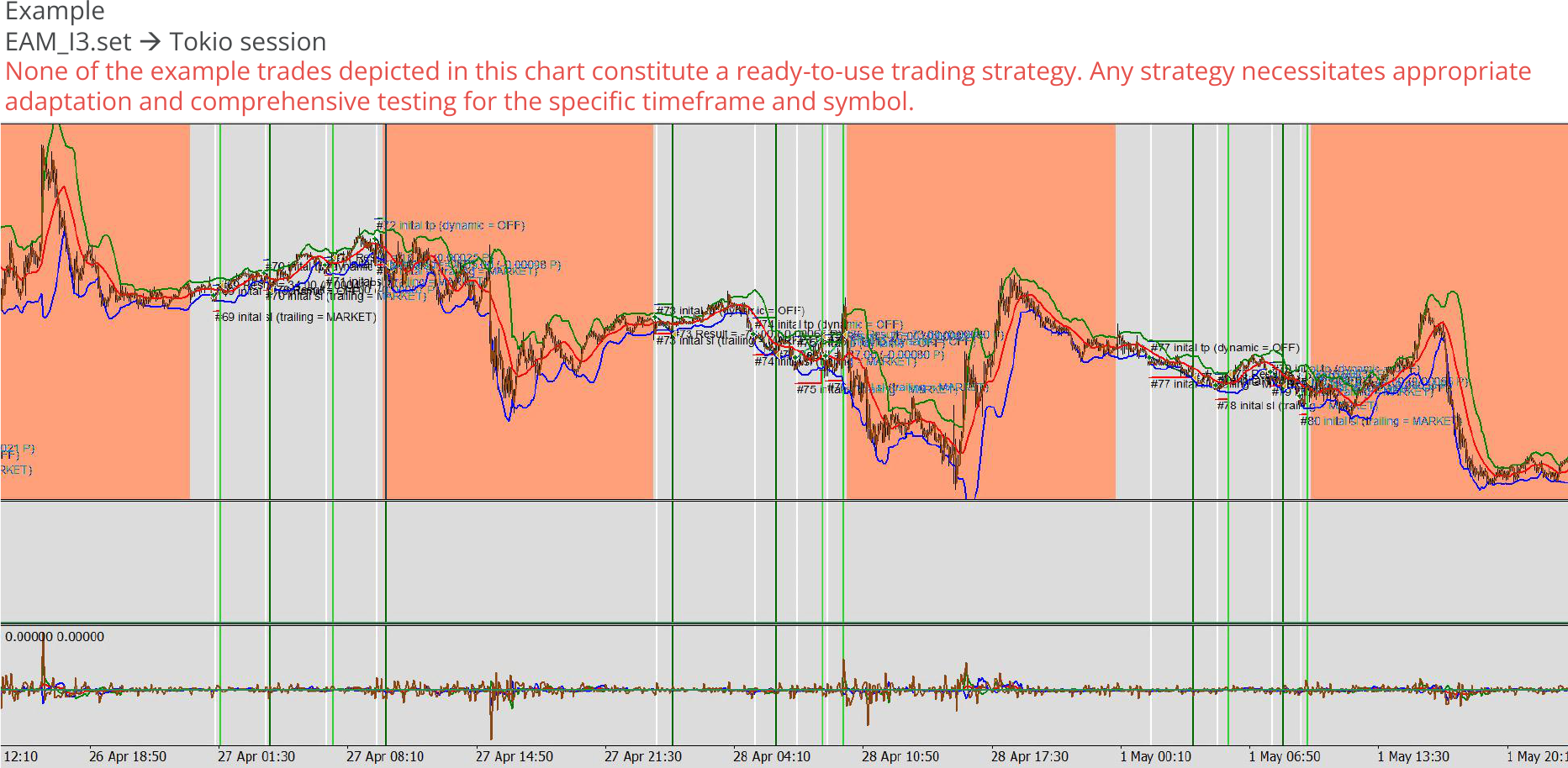 Custom expert advisor example chart 3, Day trading for different market sessions, Tokio session.png