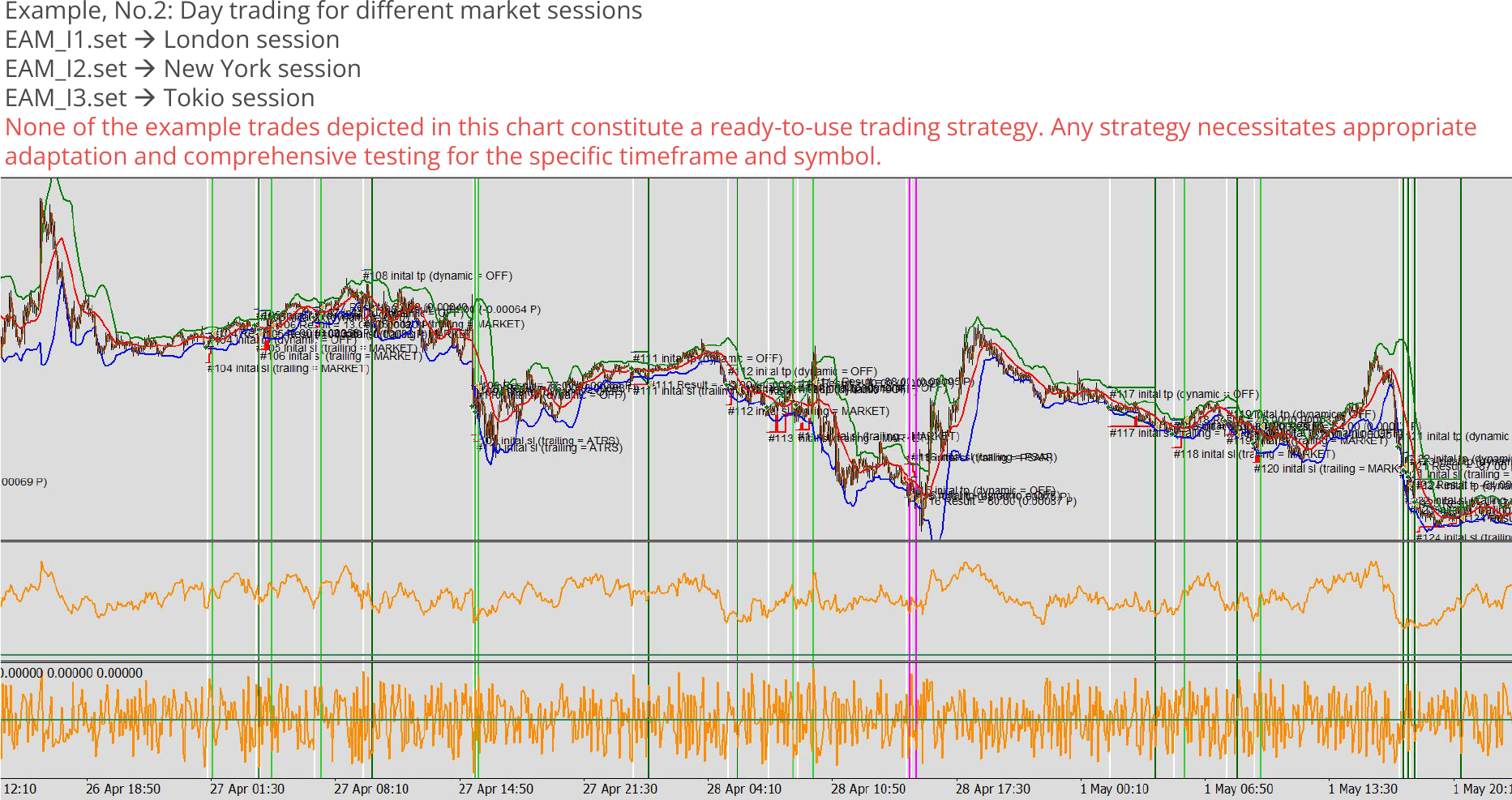 Custom expert advisor example chart 4, Day trading for different market sessions, All modules combined.png