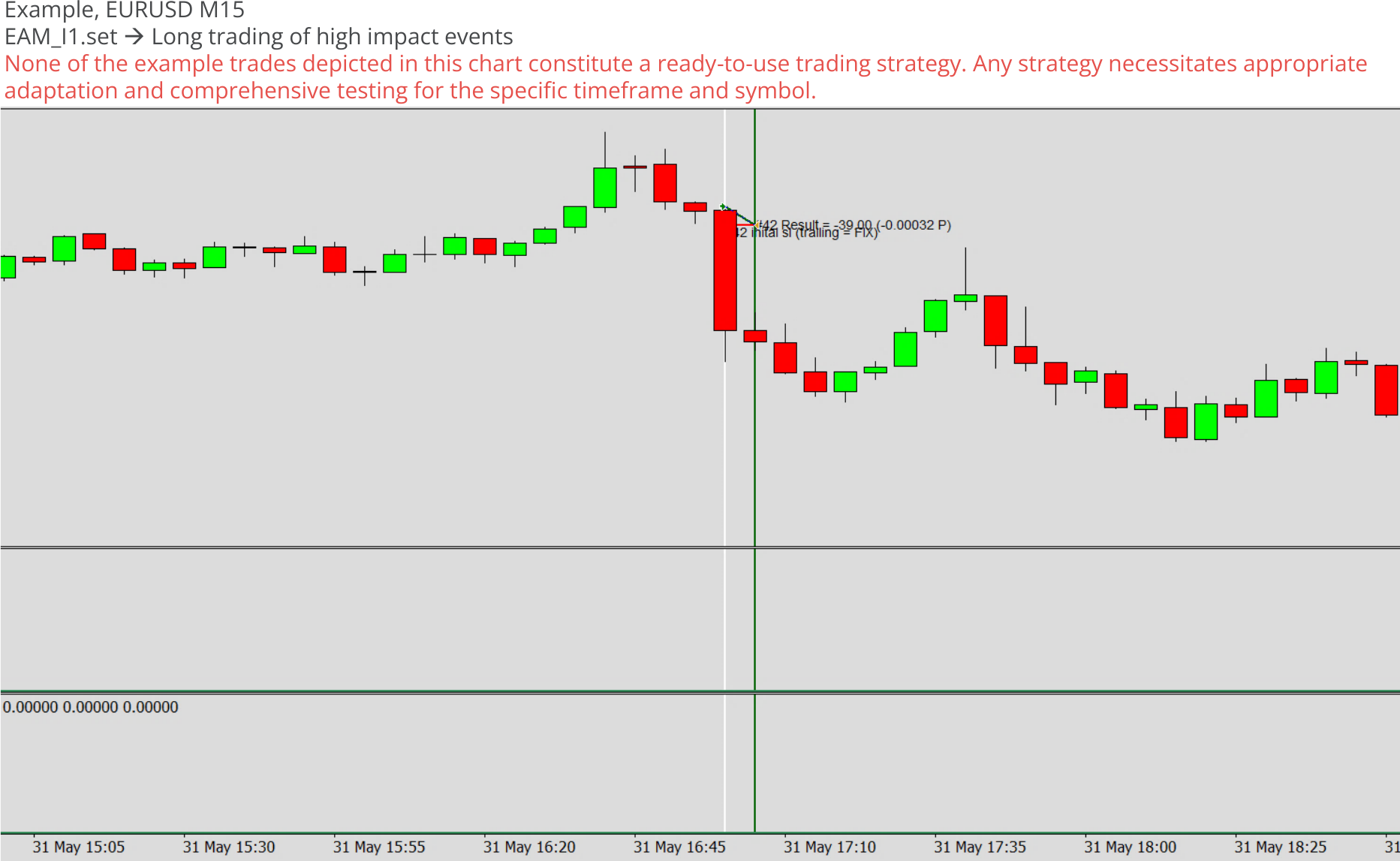 Custom expert advisor example chart 0, Hedged news trading, Long trading of high impact events.png