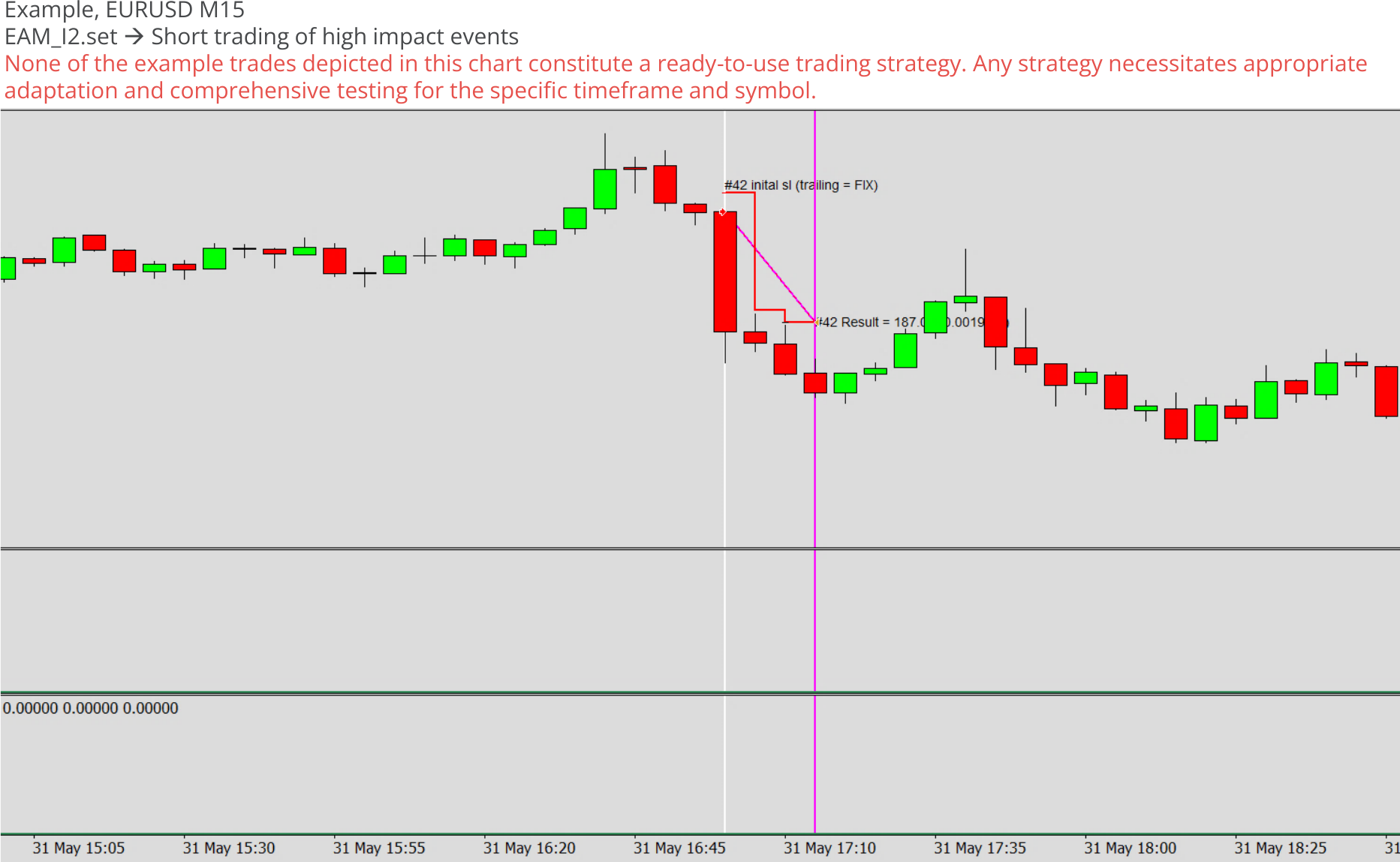 Custom expert advisor example chart 2, Hedged news trading, Short trading of high impact events.png