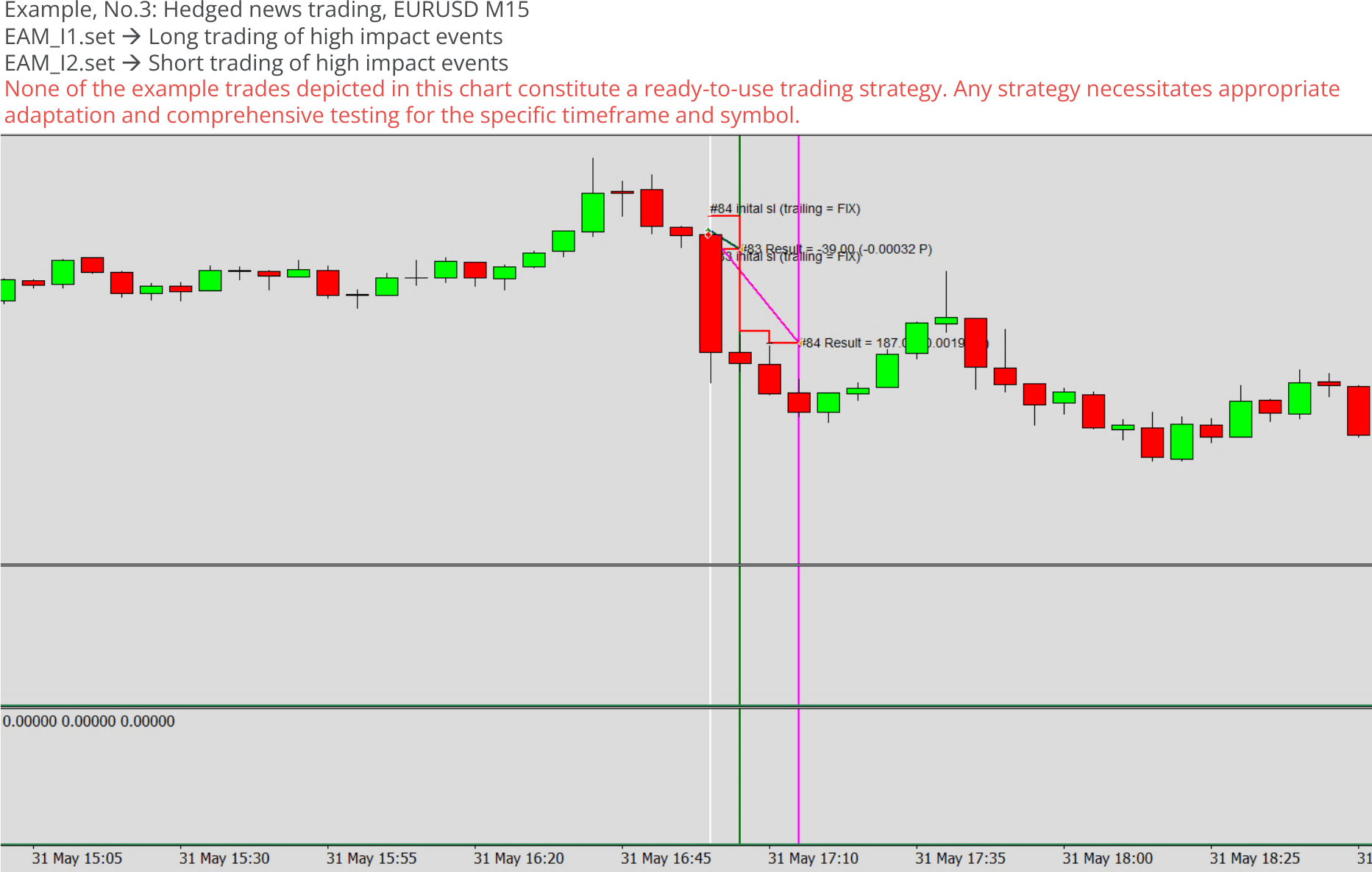 Custom expert advisor example chart 3, Hedged news trading, All modules combined.png