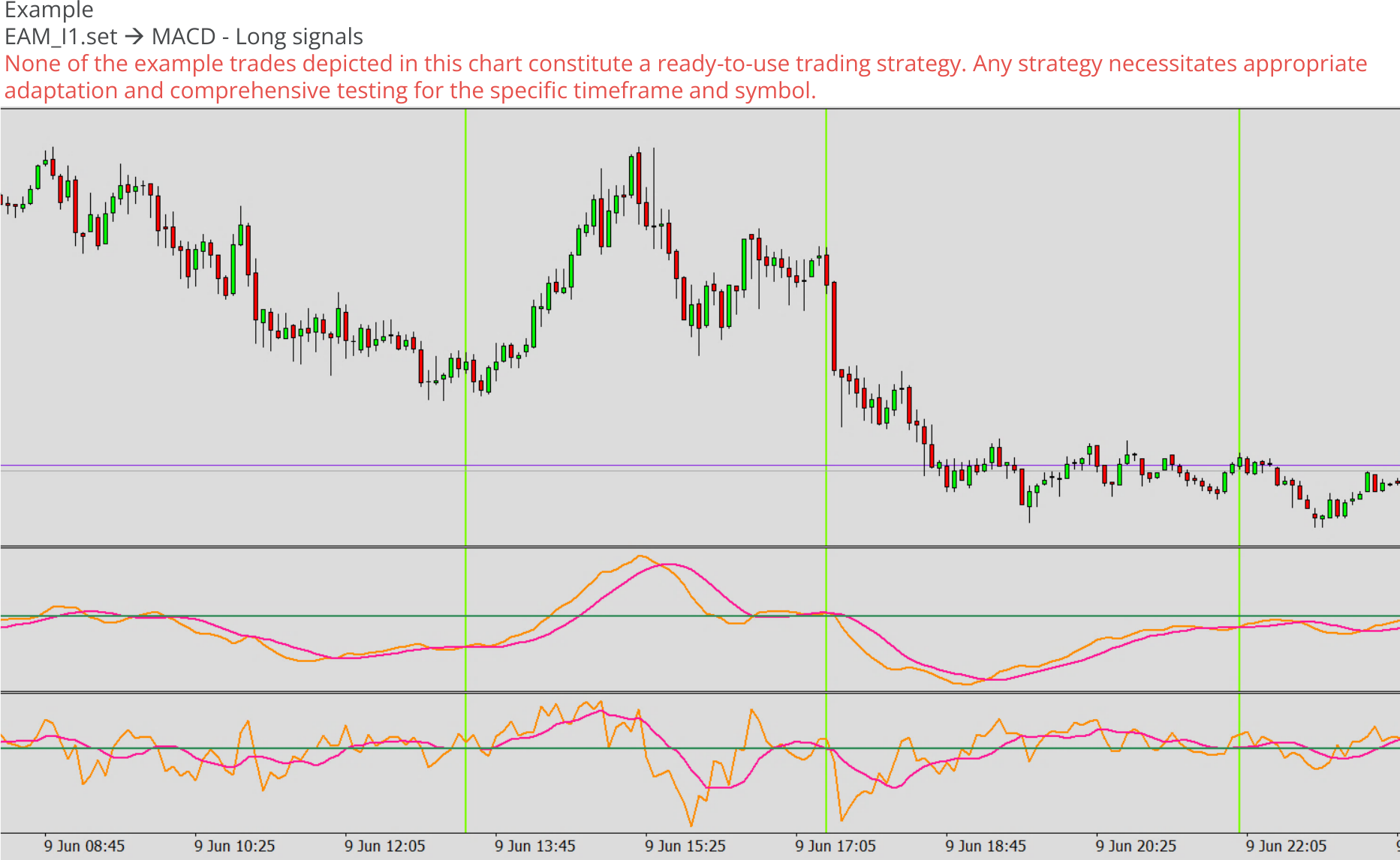 Custom expert advisor example chart 0, Signal generator for supportive trading, MACD - Long signals.png