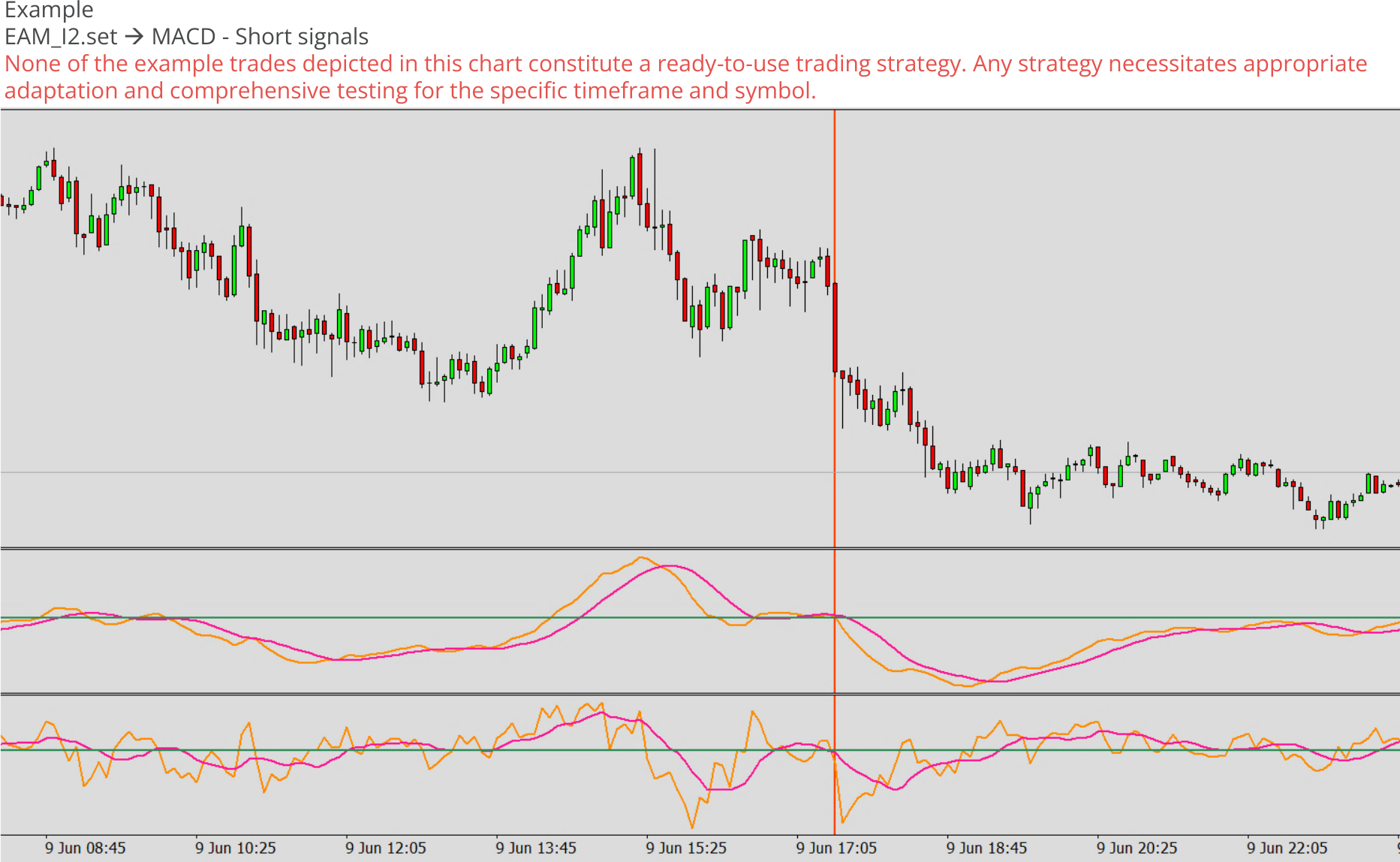 Custom expert advisor example chart 2, Signal generator for supportive trading, MACD - Short signals.png