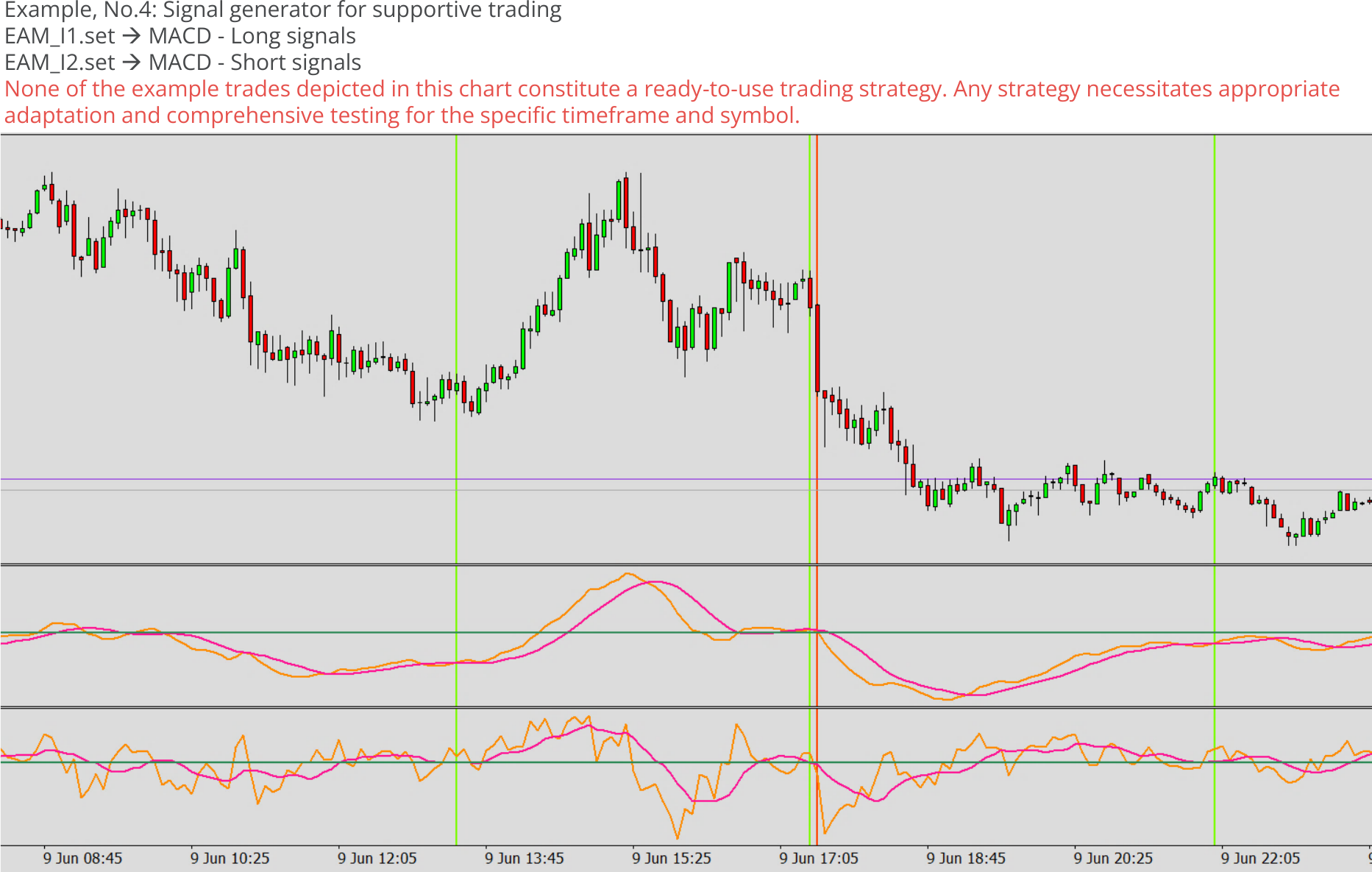 Custom expert advisor example chart 3, Signal generator for supportive trading, All modules combined.png