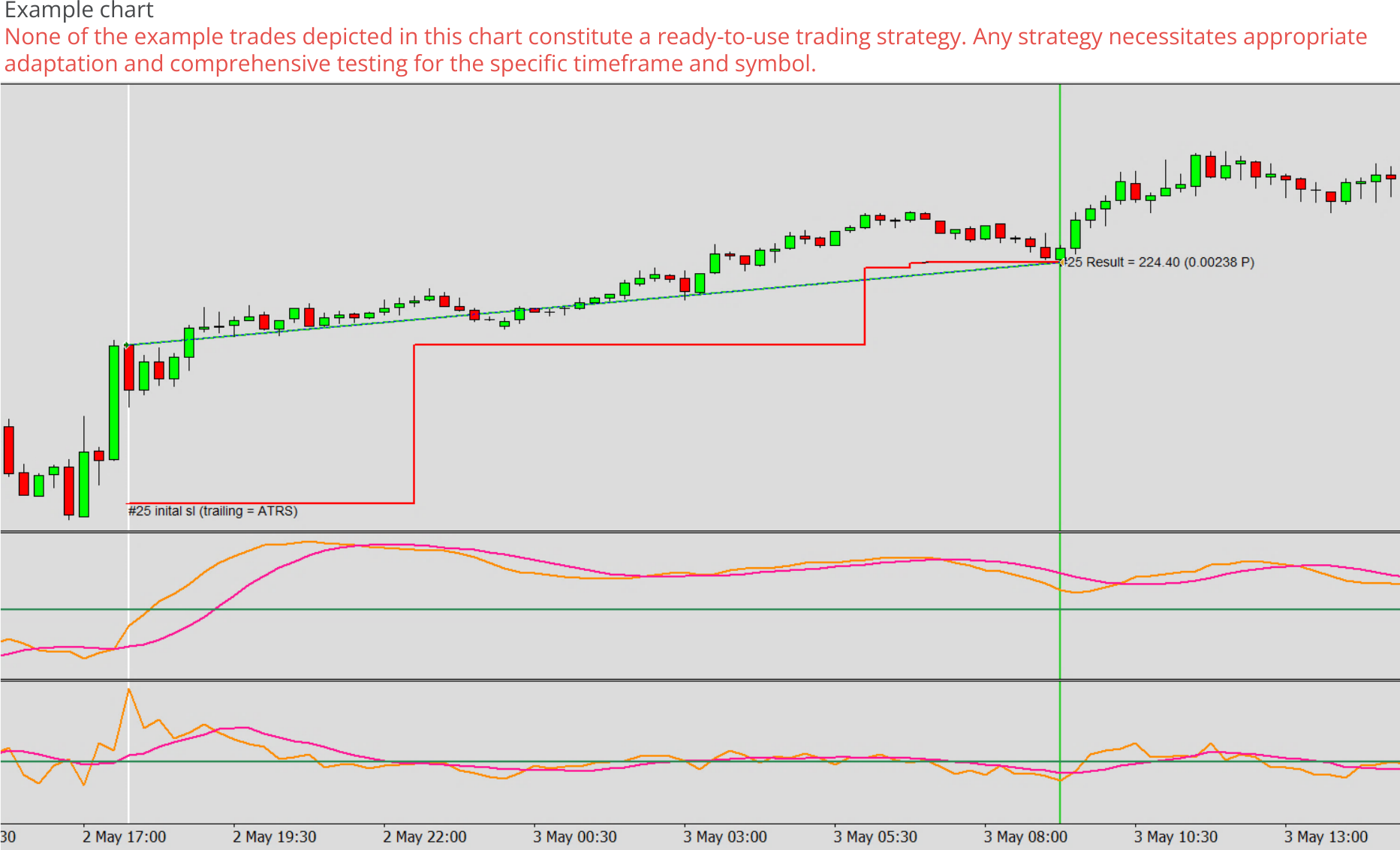 Expert advisor builder example chart 0, Breakeven-ATR stop loss trailing.png