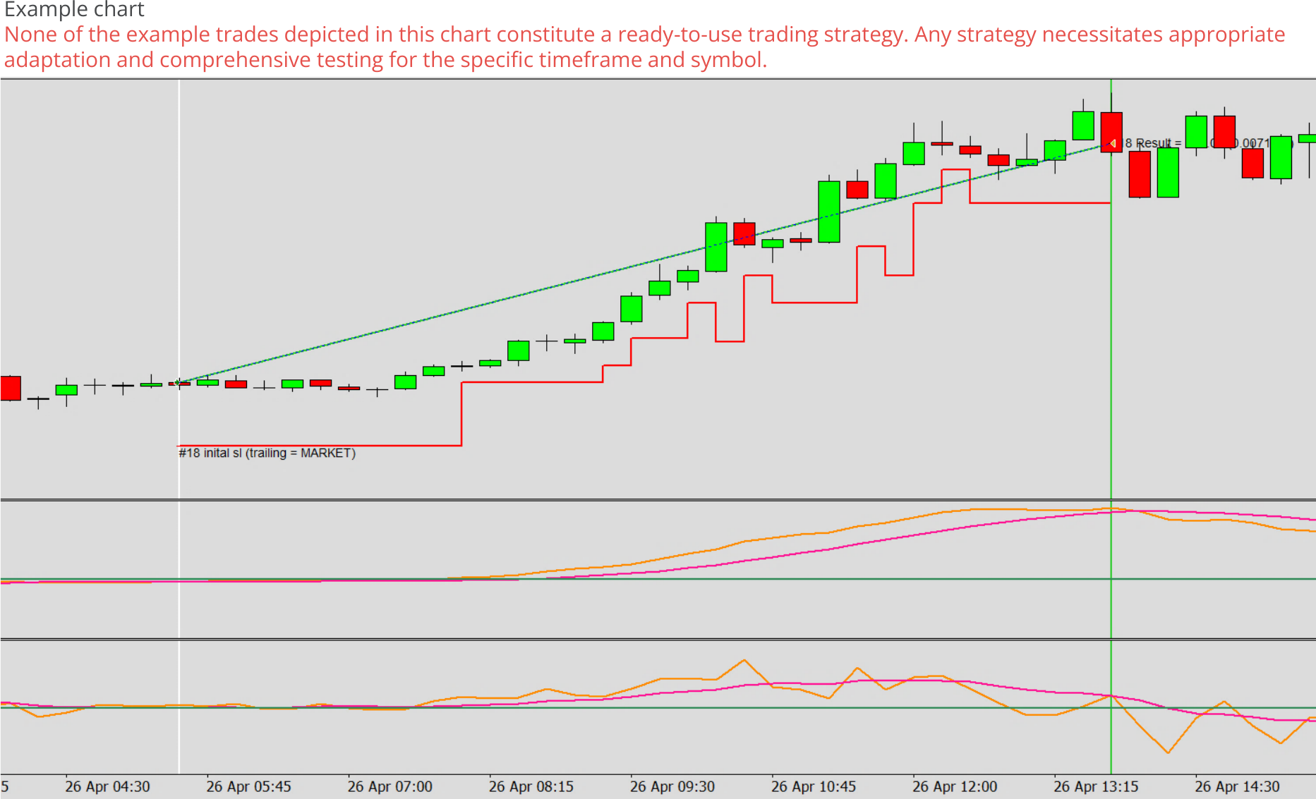 Expert advisor builder example chart 0, Breakeven-ATR-Market combined stop loss trailing.png