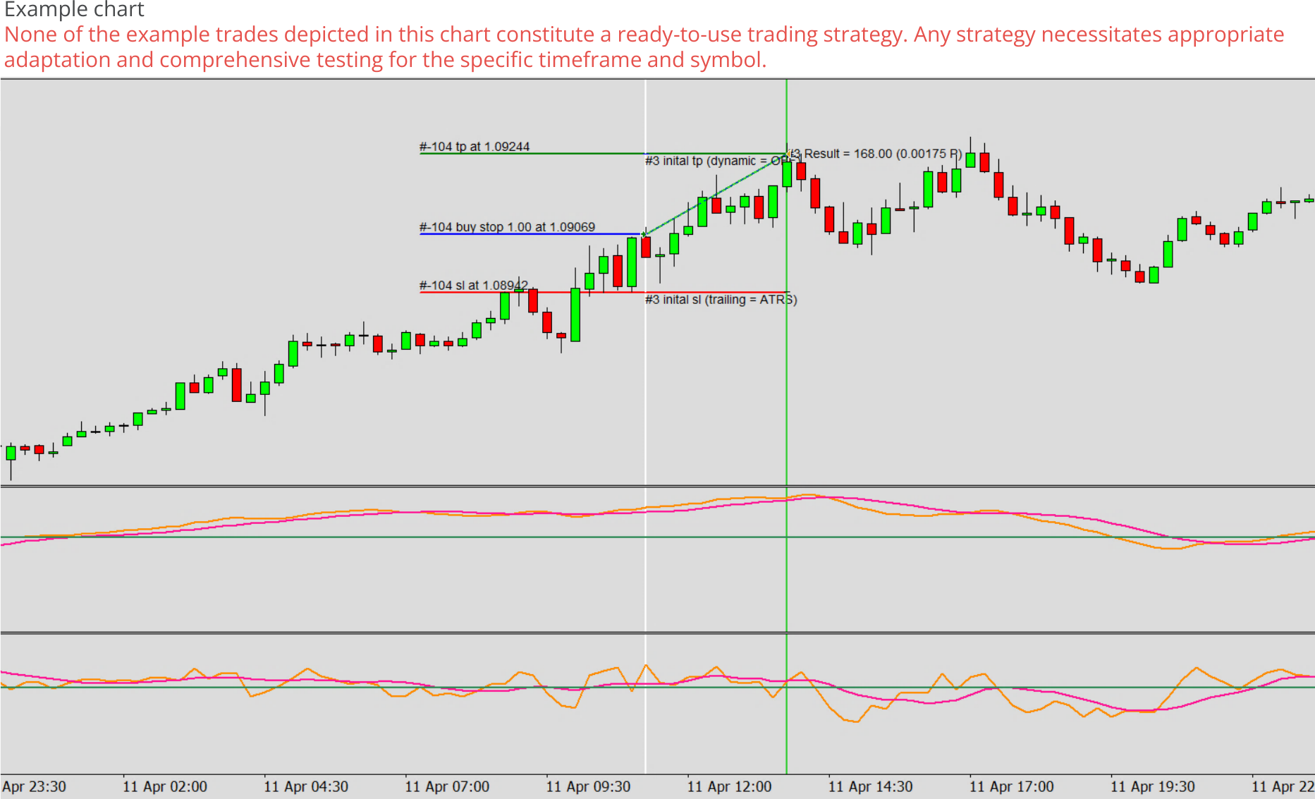 Expert advisor builder example chart 0, Pending order - Buy stop.png