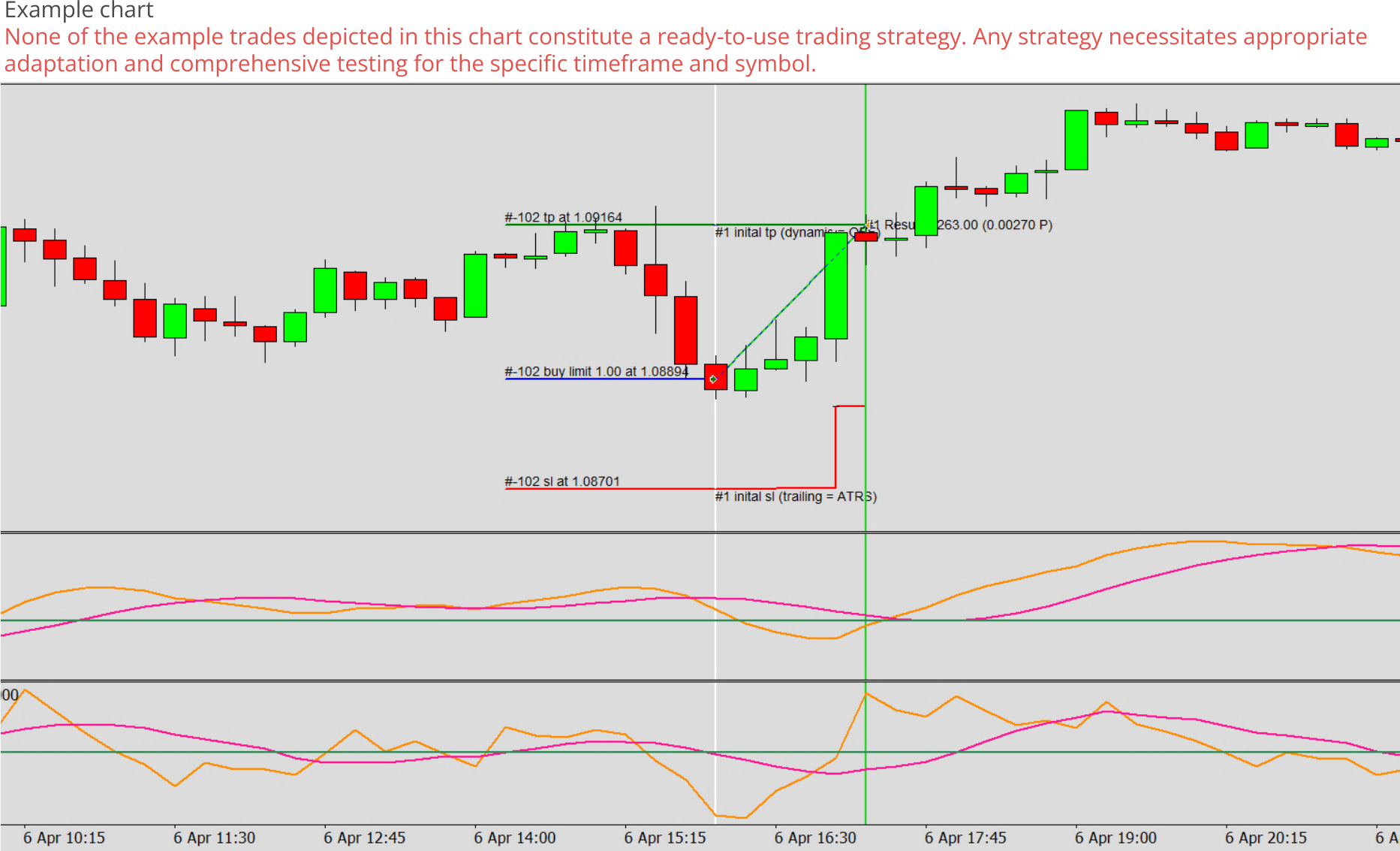 Expert advisor builder example chart 0, Pending order - Buy limit.png