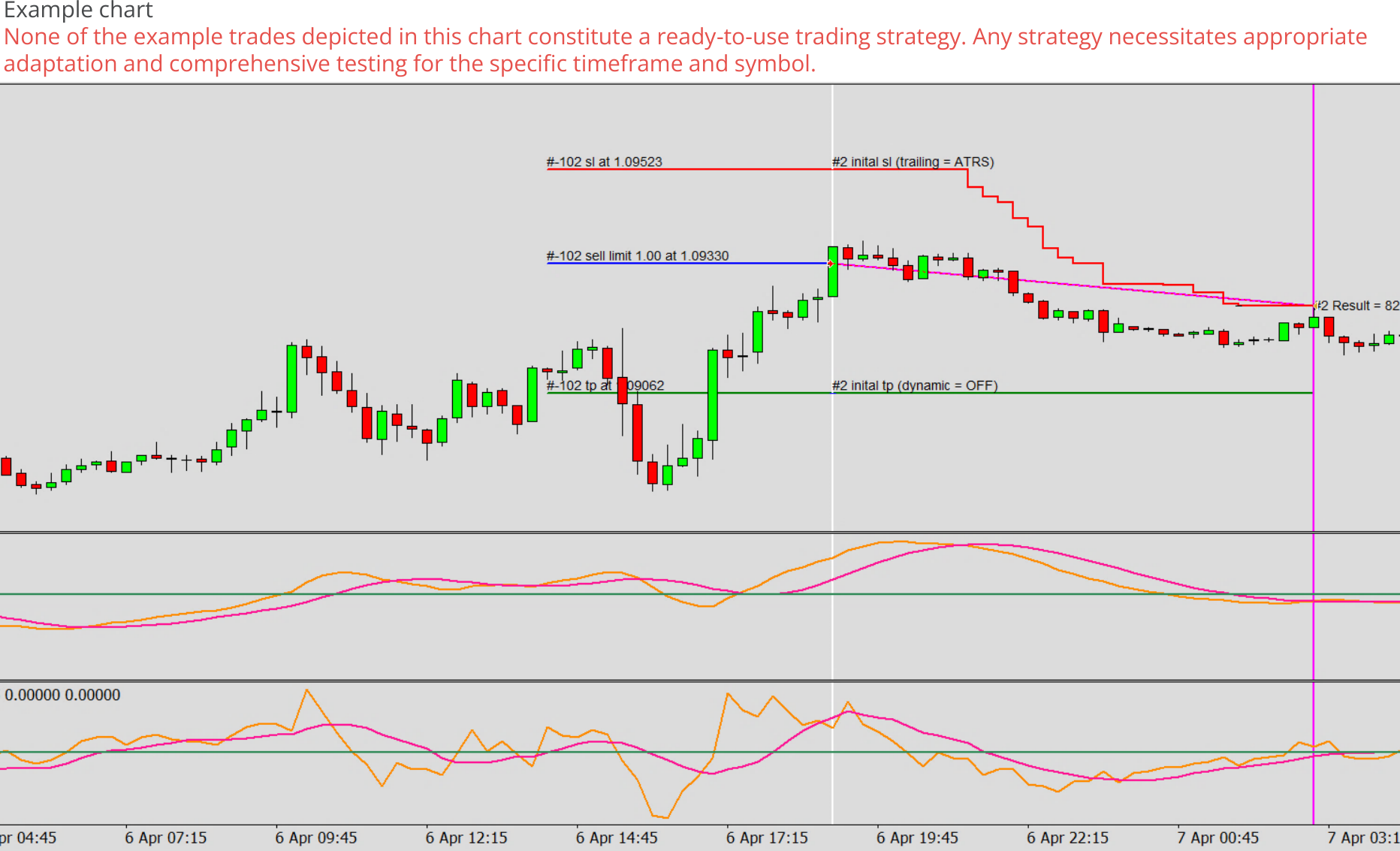 Expert advisor builder example chart 0, Pending order - Sell limit.png