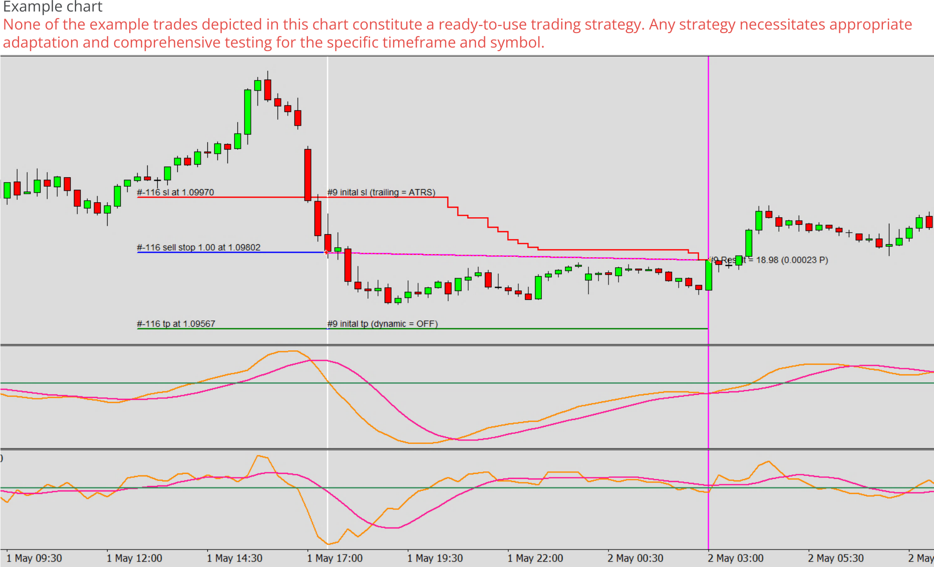 Expert advisor builder example chart 0, Pending order - Sell stop.png