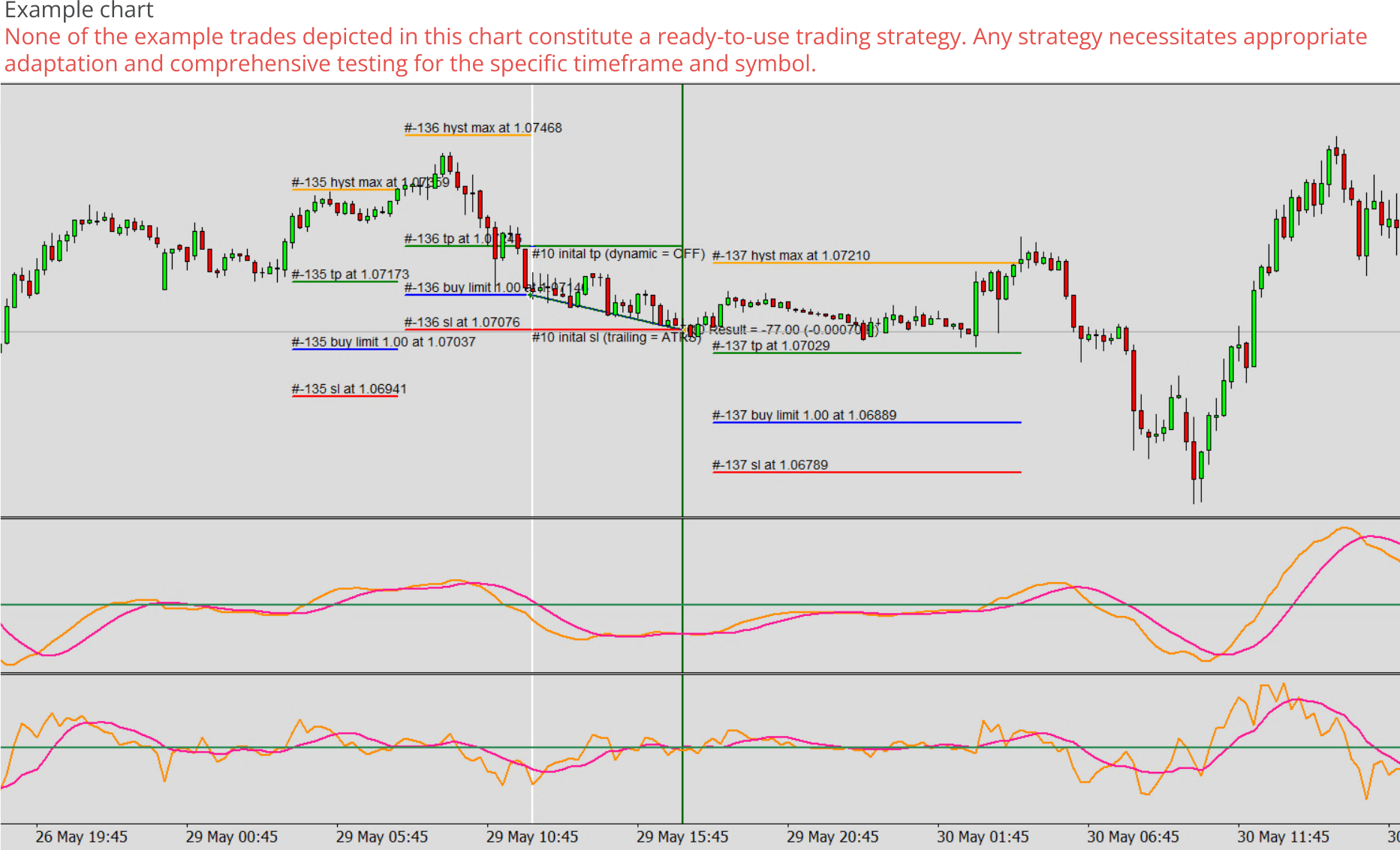 Expert advisor builder example chart 0, Pending order with price depended cancellation.png