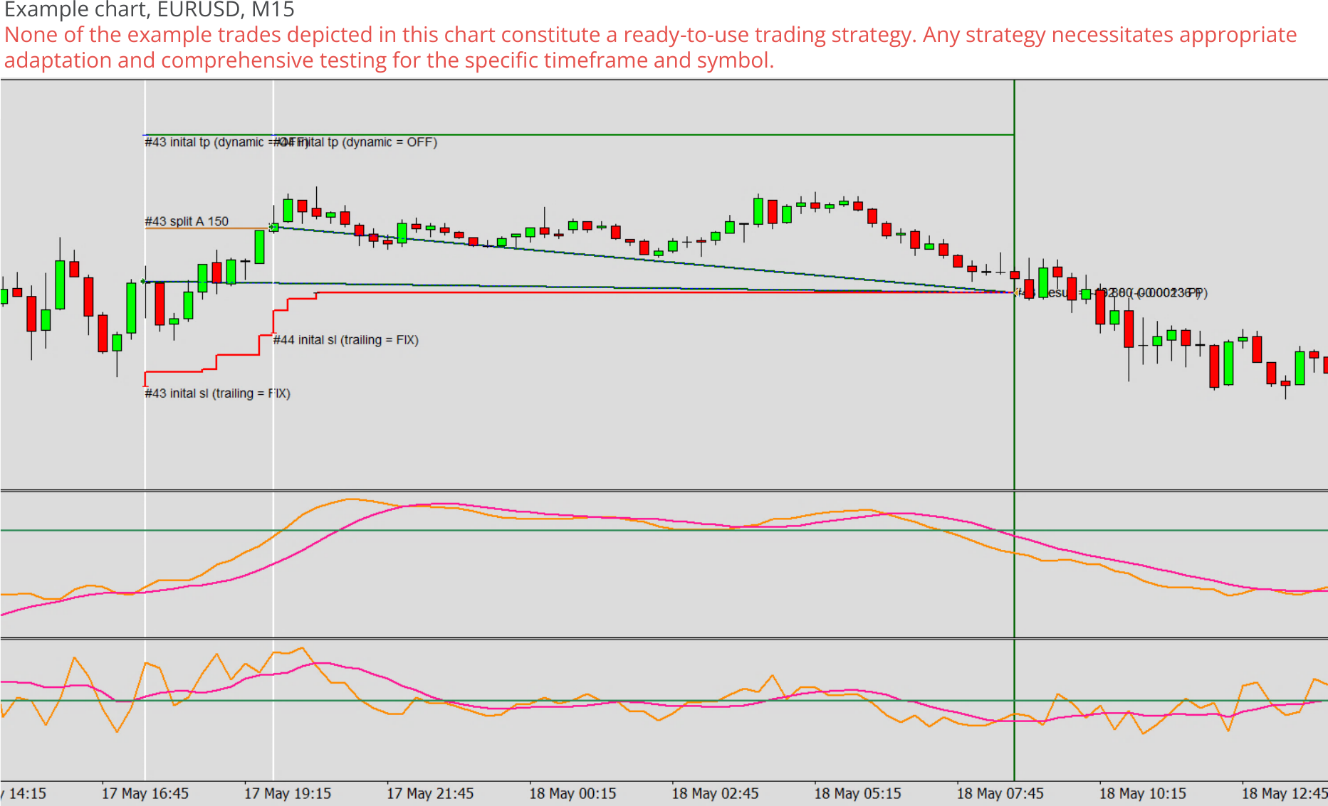 Expert advisor builder example chart 0, Risk splitting with two trades.png