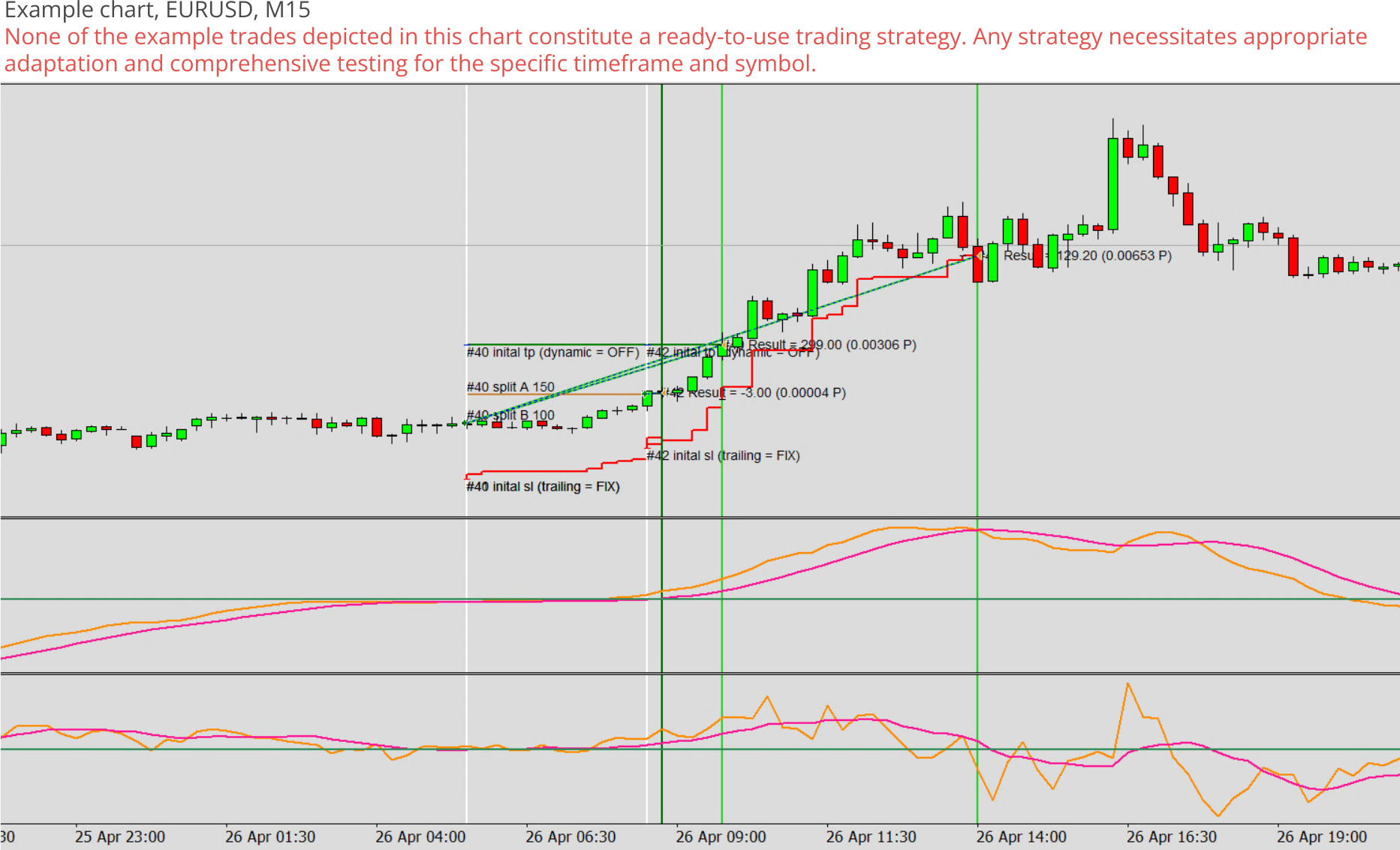 Expert advisor builder example chart 0, Risk splitting with three trades.png