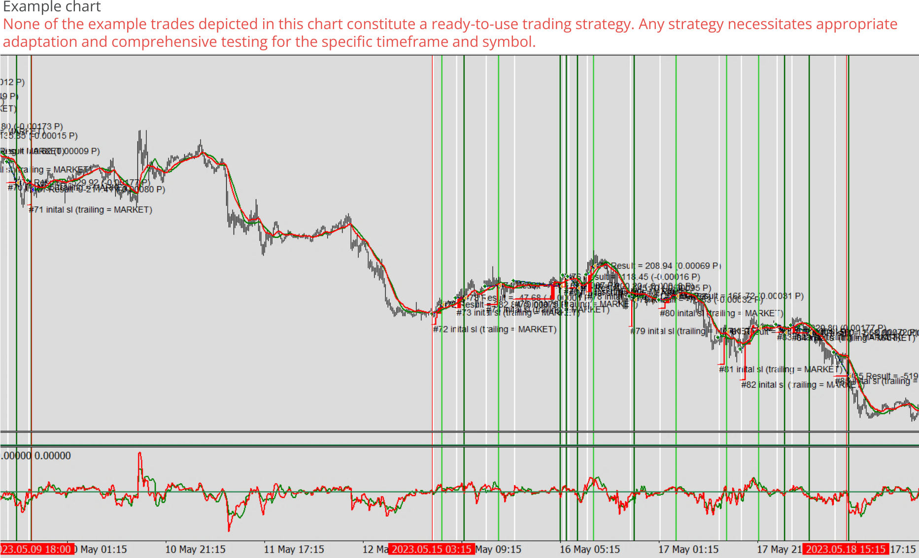 Expert advisor builder example chart 0, Temporary disabling of trading when bad performance.png