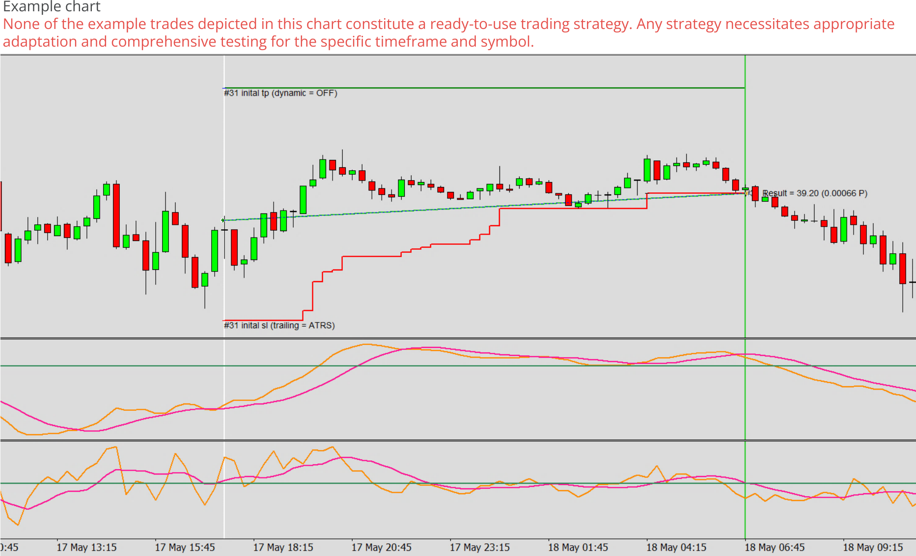 Expert advisor builder example chart 0, MACD - Long trading.png