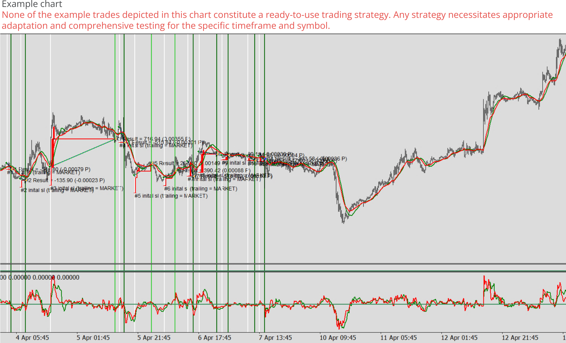 Expert advisor builder example chart 0, Temporary disabling of trading when bad drawdown.png