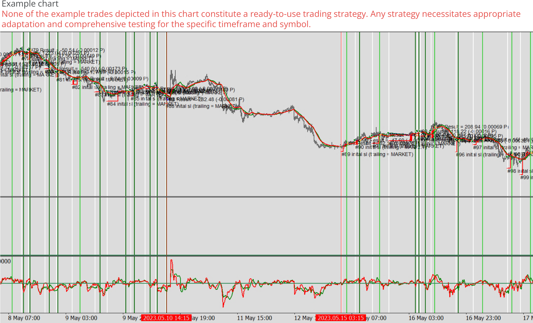 Expert advisor builder example chart 0, Permanent disabling of trading when bad performance.png