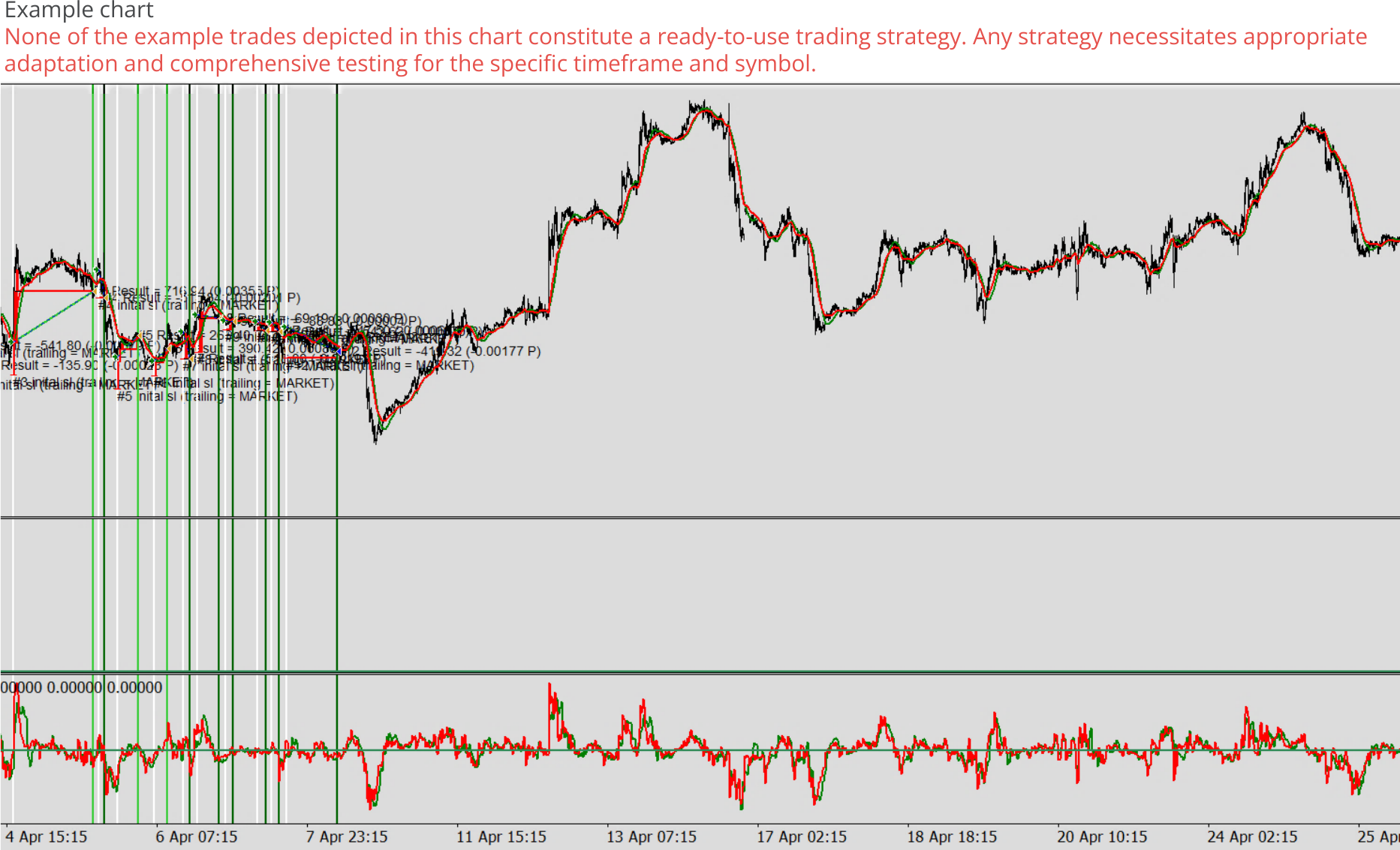 Expert advisor builder example chart 0, Permanent disabling of trading when bad drawdown.png