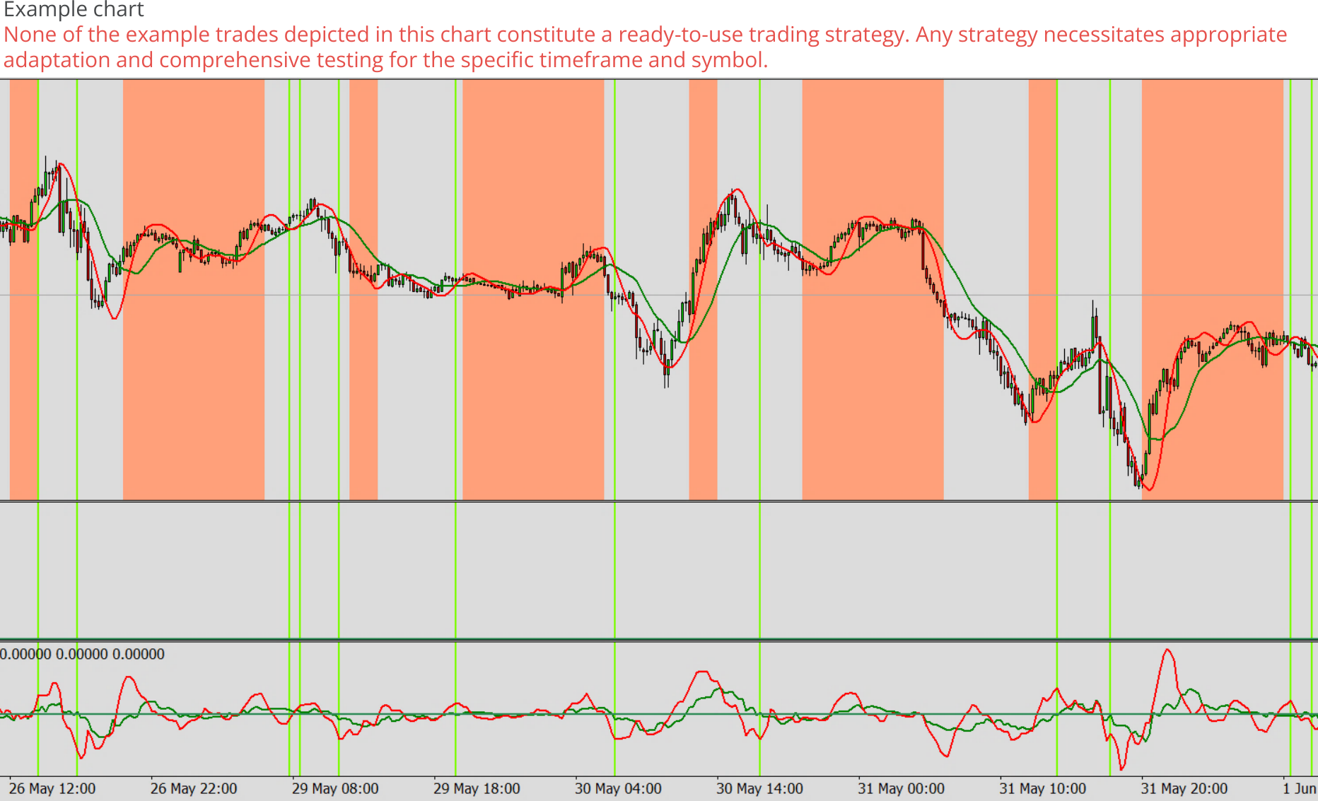 Expert advisor builder example chart 0, Trading signals at specific hours.png