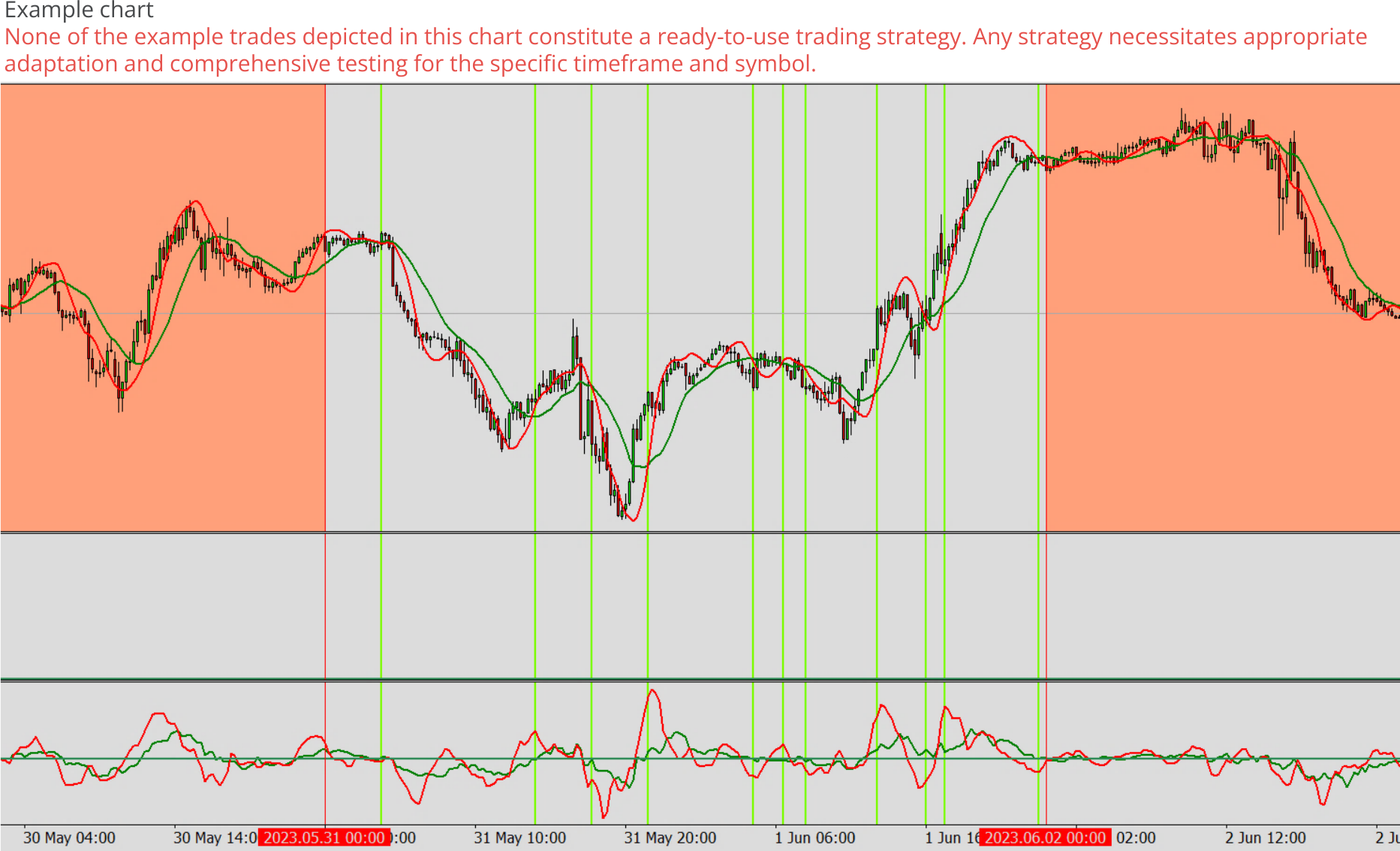 Expert advisor builder example chart 0, Trading signals at specific days of week.png