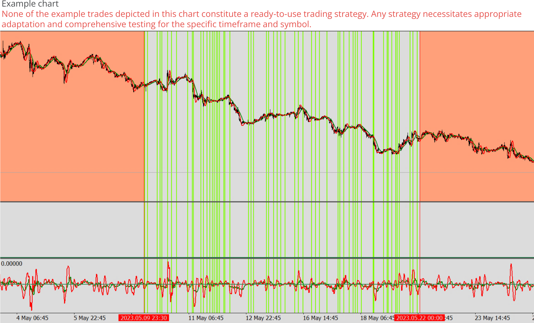 Expert advisor builder example chart 0, Trading signals at specific days of month.png