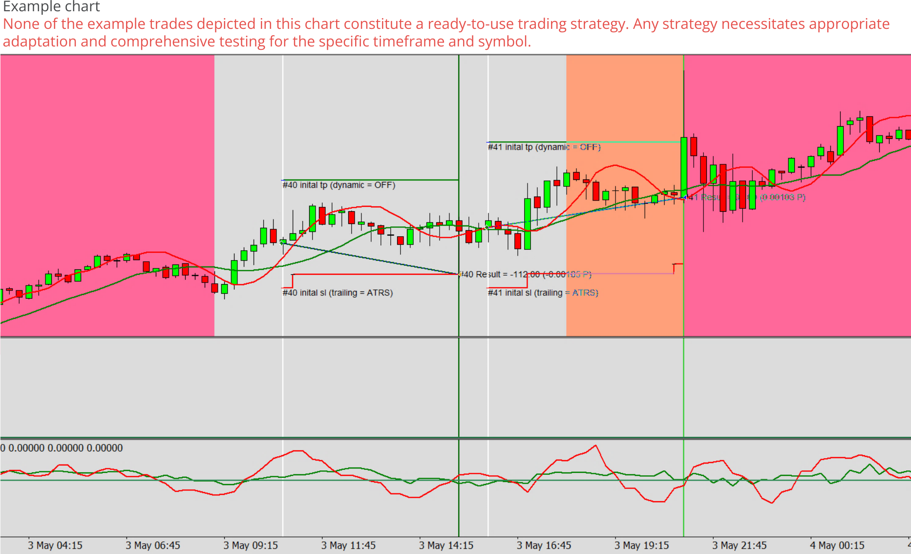 Expert advisor builder example chart 0, Intraday trading mode with forced closures at end of day.png