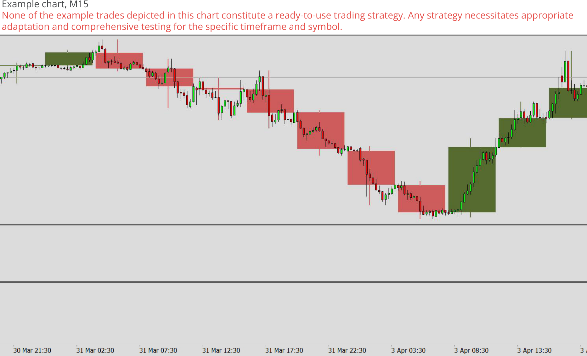 Expert advisor builder example chart 0, Drawing of second time frame in chart.png