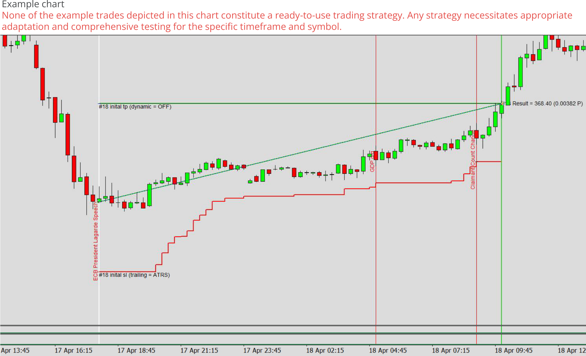 Expert advisor builder example chart 0, News trading of high impact calendar events.png