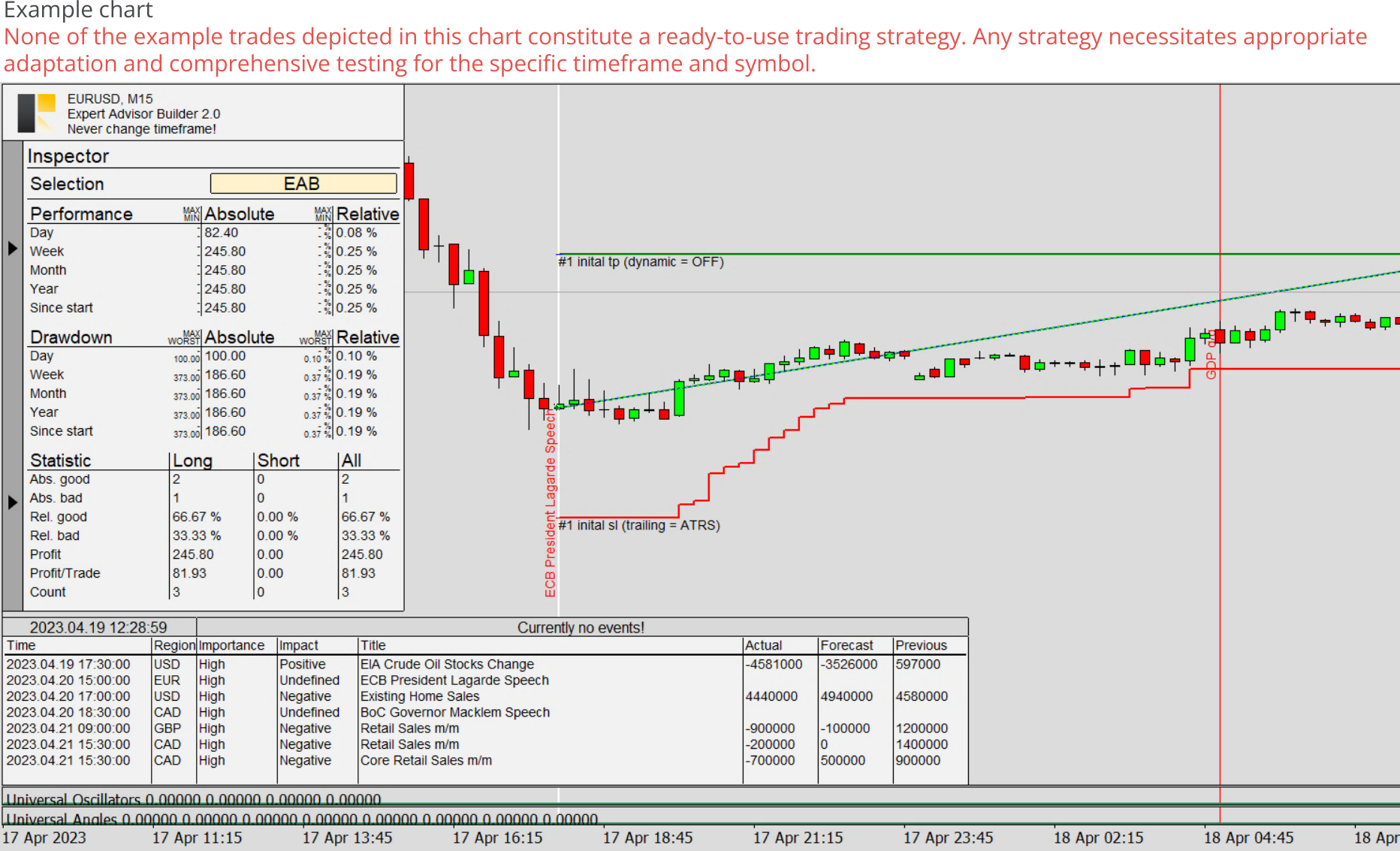 Expert advisor builder example chart 0, News trading of regional high impact calendar events.png