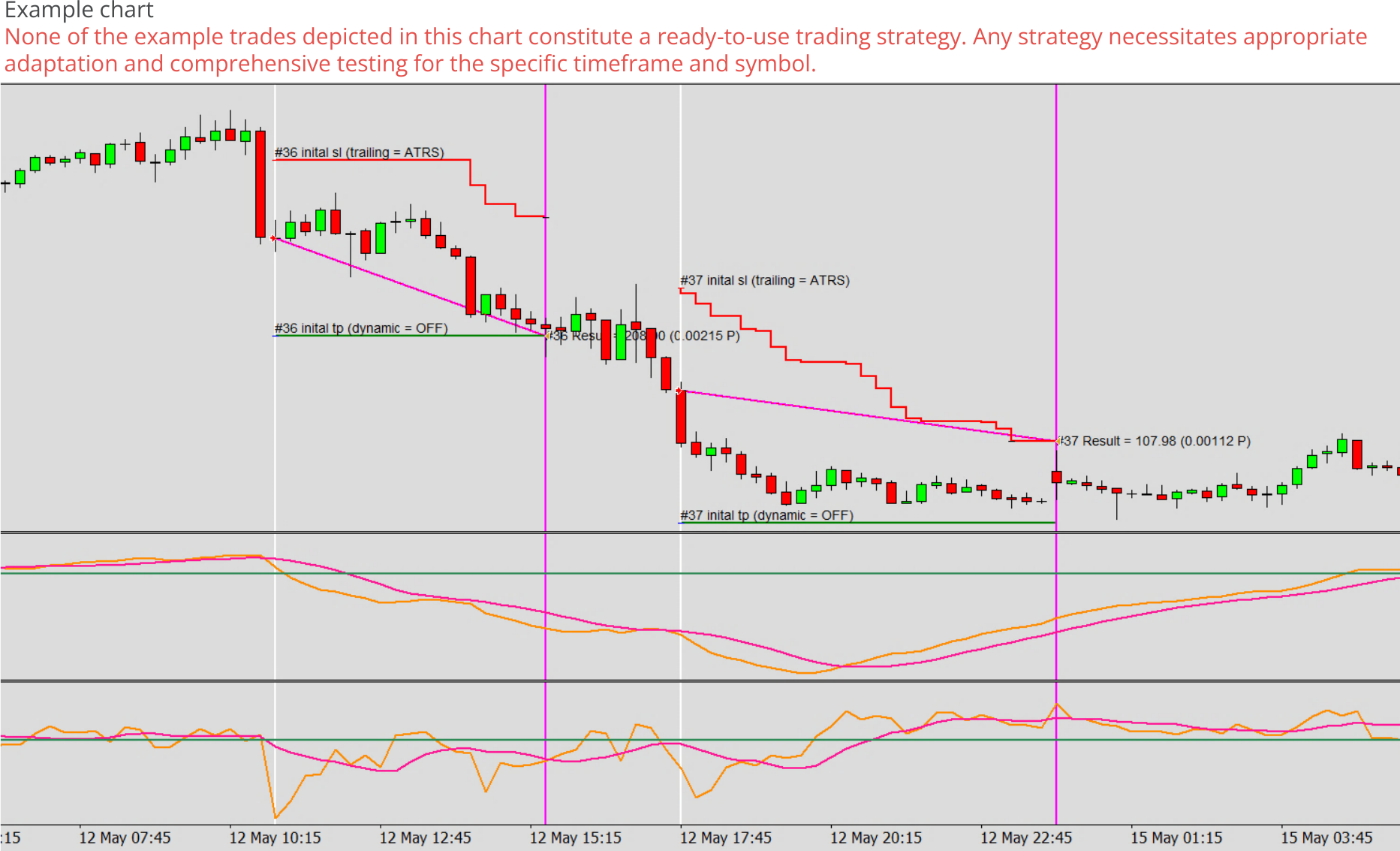 Expert advisor builder example chart 0, MACD - Short trading.png