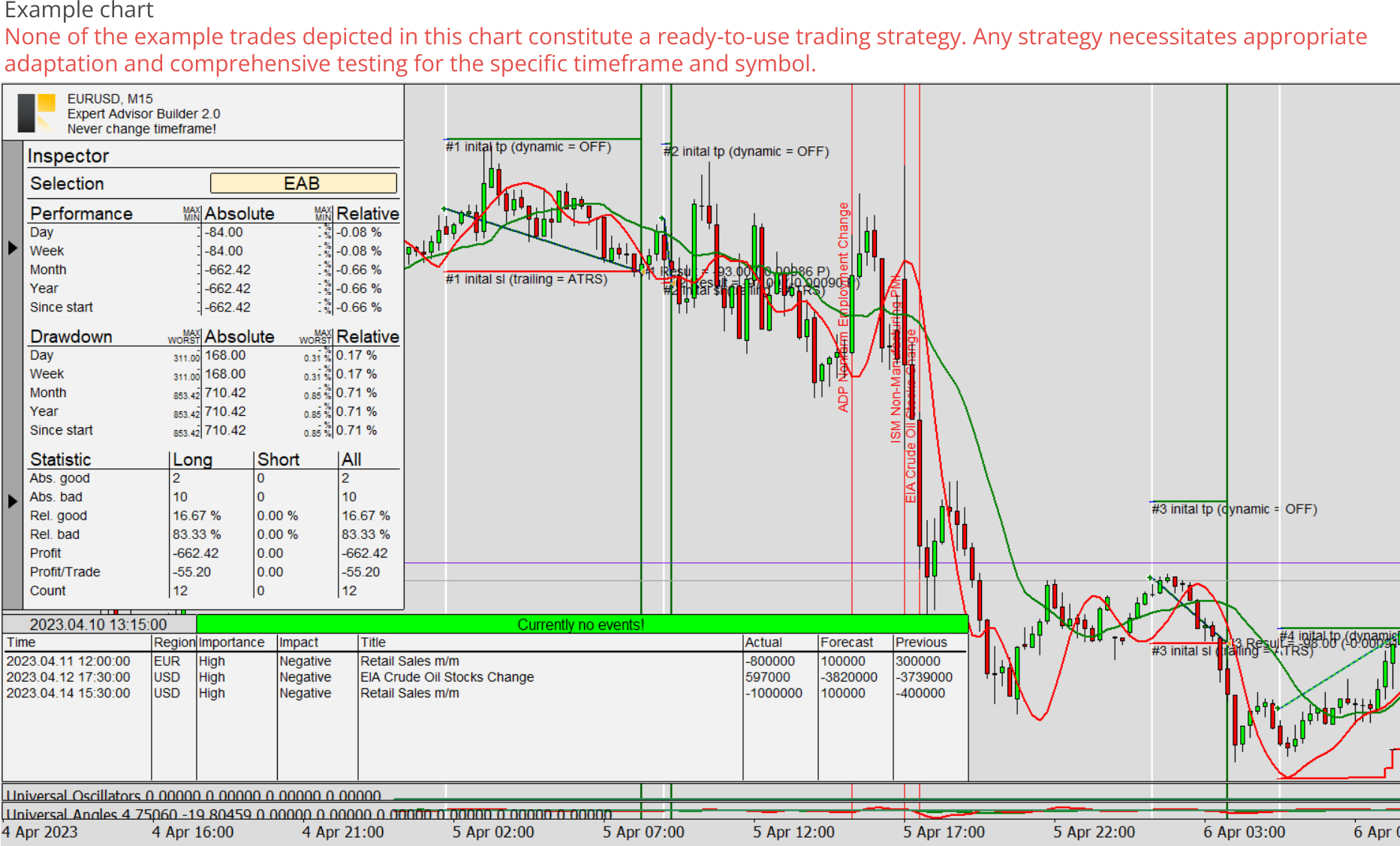 Expert advisor builder example chart 0, Avoiding of high impact calendar events.png