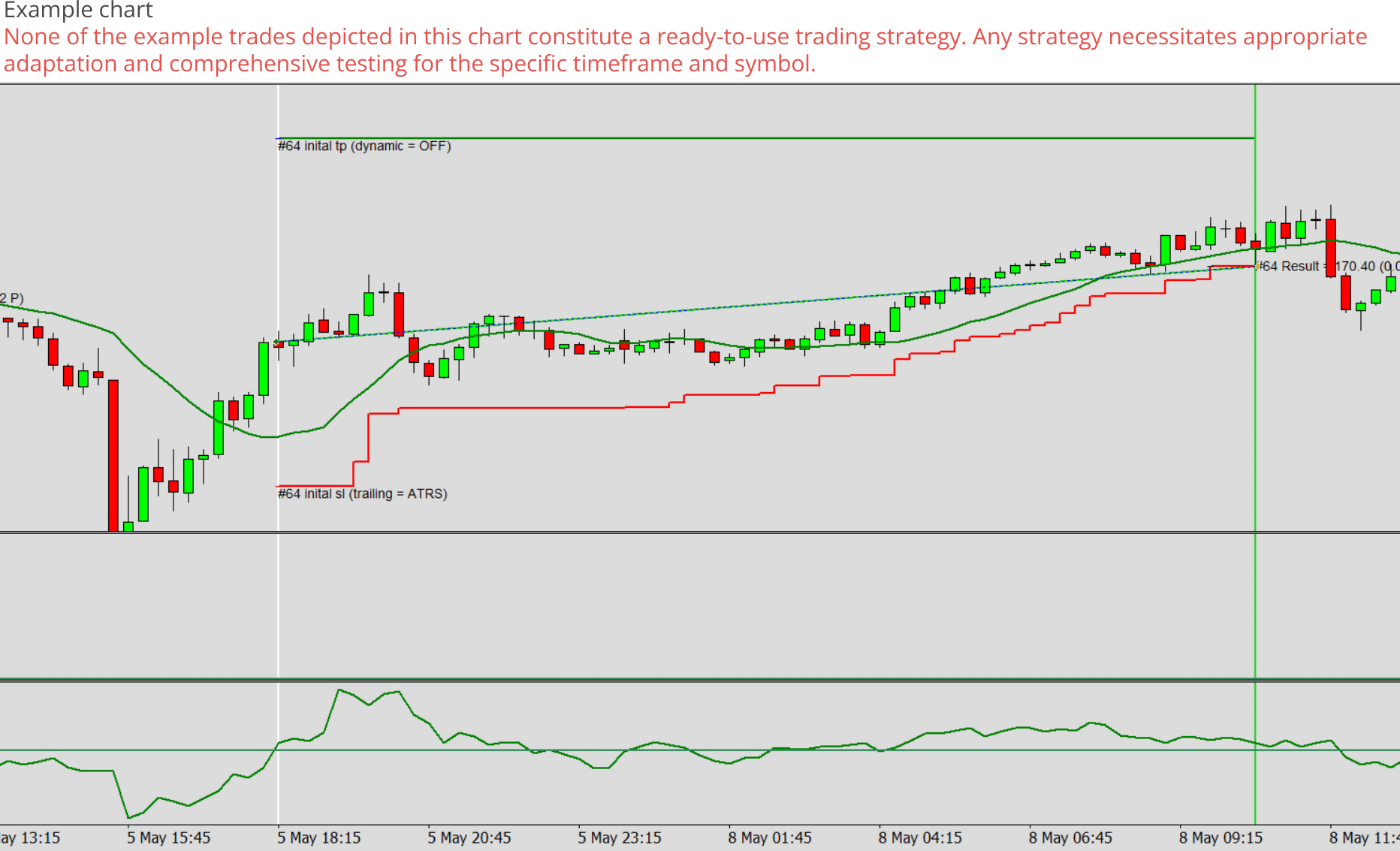 Expert advisor builder example chart 0, Indicators - One indicator line used.png