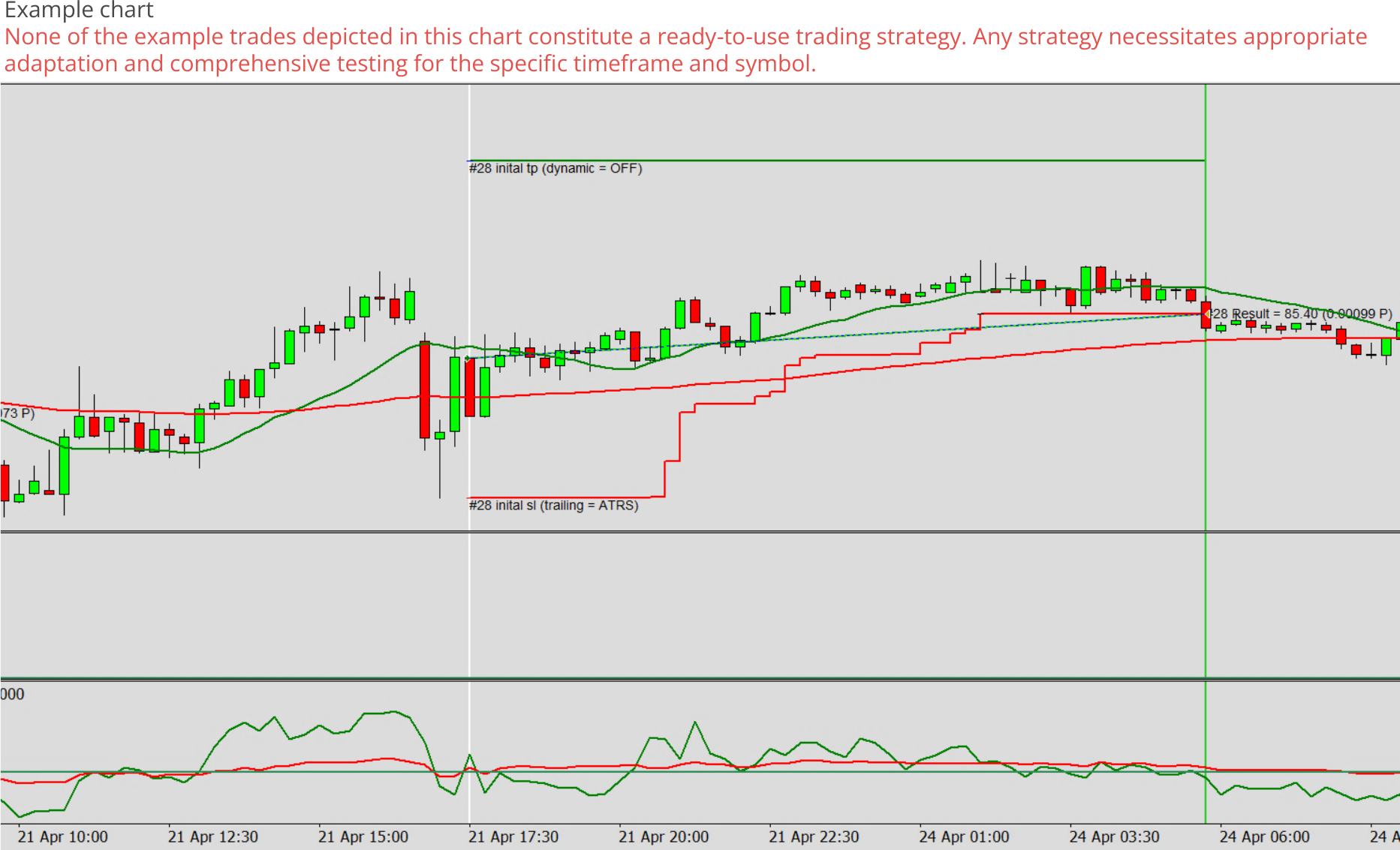 Expert advisor builder example chart 0, Indicators - Two indicator lines combined.png