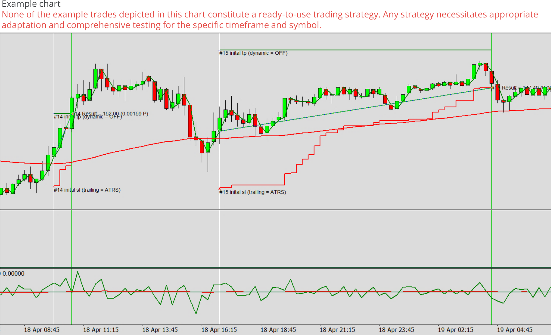 Expert advisor builder example chart 0, Indicators - Using of open price series as indicator.png