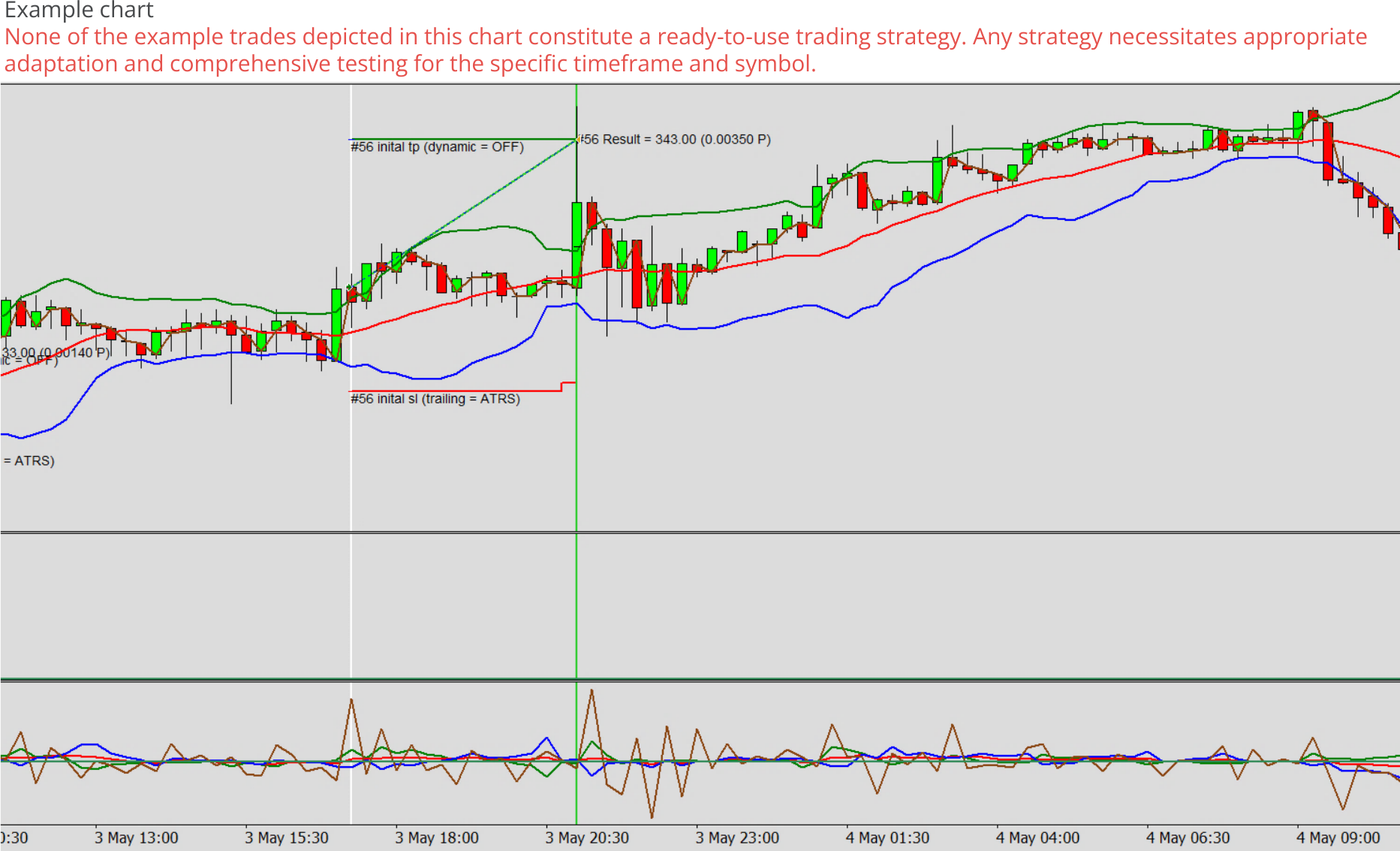 Expert advisor builder example chart 0, Indicators - Bollinger bands example.png