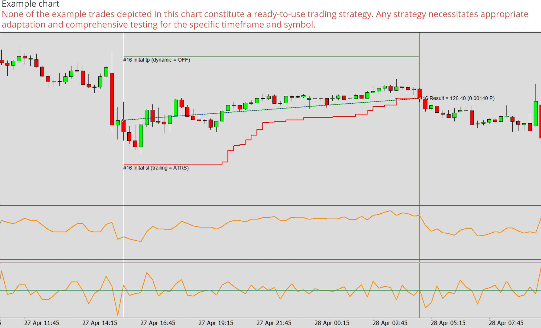 Expert advisor builder example chart 0, Oscillators - One oscillator line used as signal.png