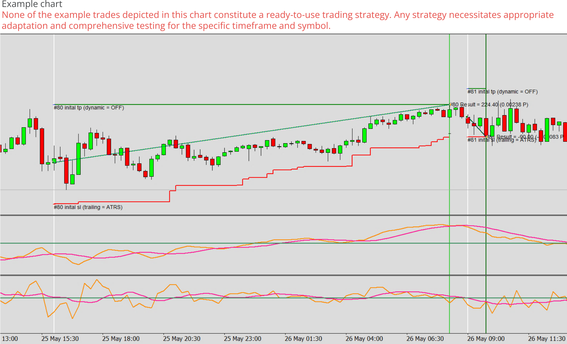 Expert advisor builder example chart 0, Oscillators - Two oscillator lines combined as signal.png