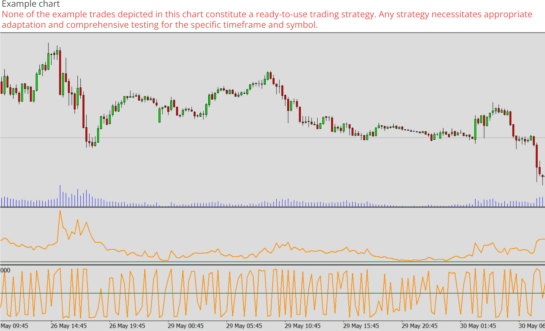 Expert advisor builder example chart 0, Oscillators - Using of volume as oscillator (every tick).png