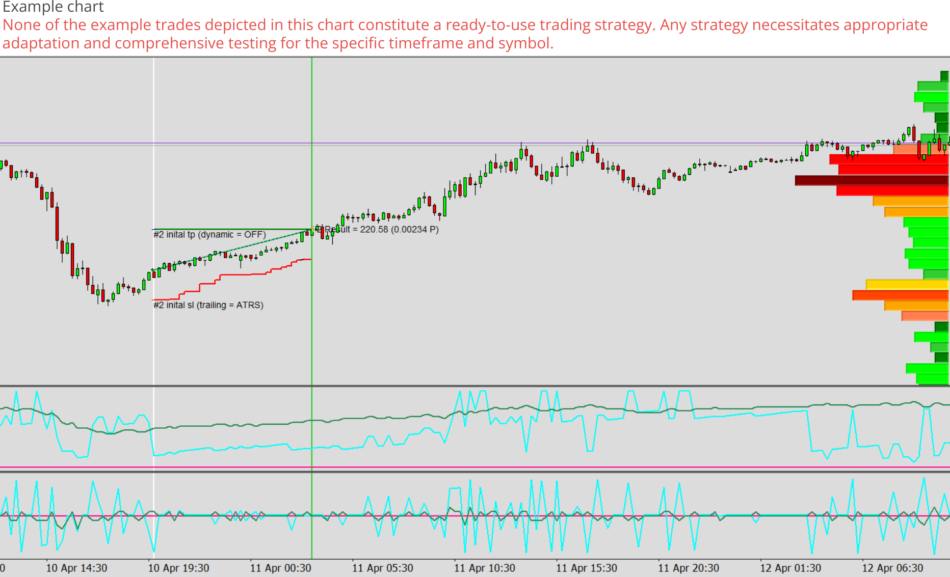 Expert advisor builder example chart 0, Oscillators - Four oscillator lines combined.png